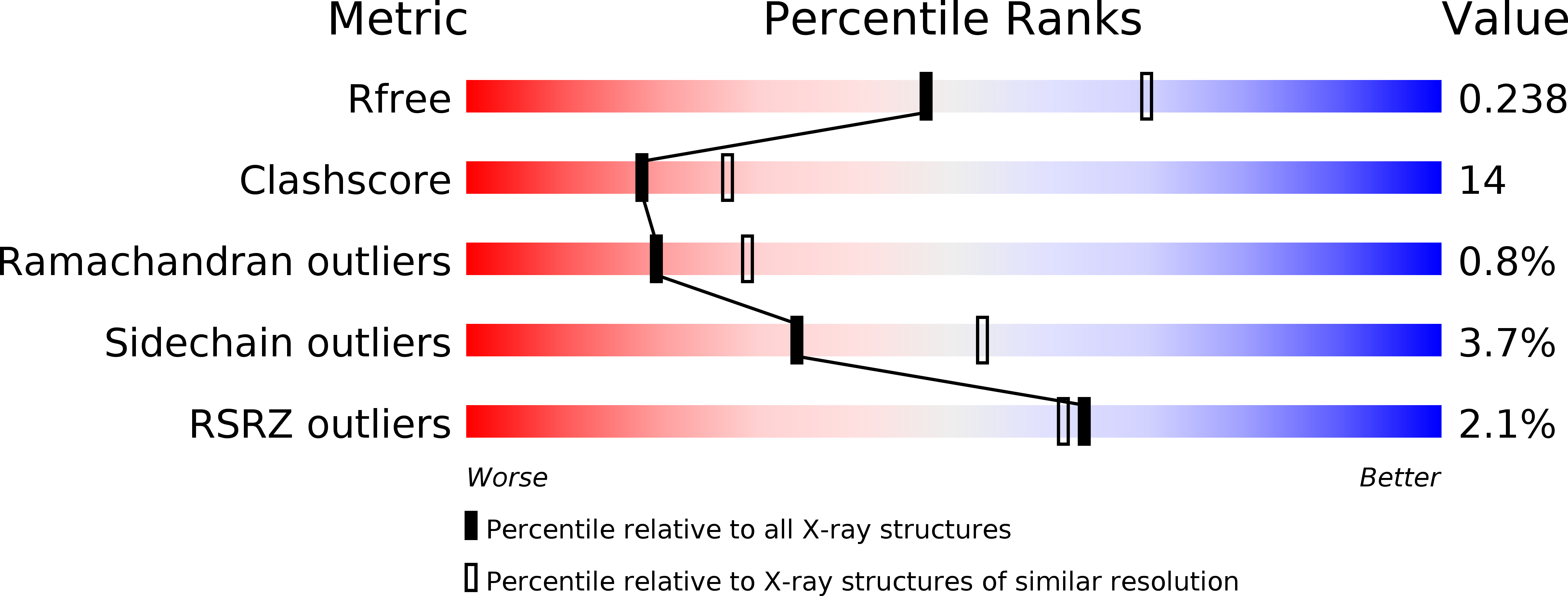 2UZ6 validation report