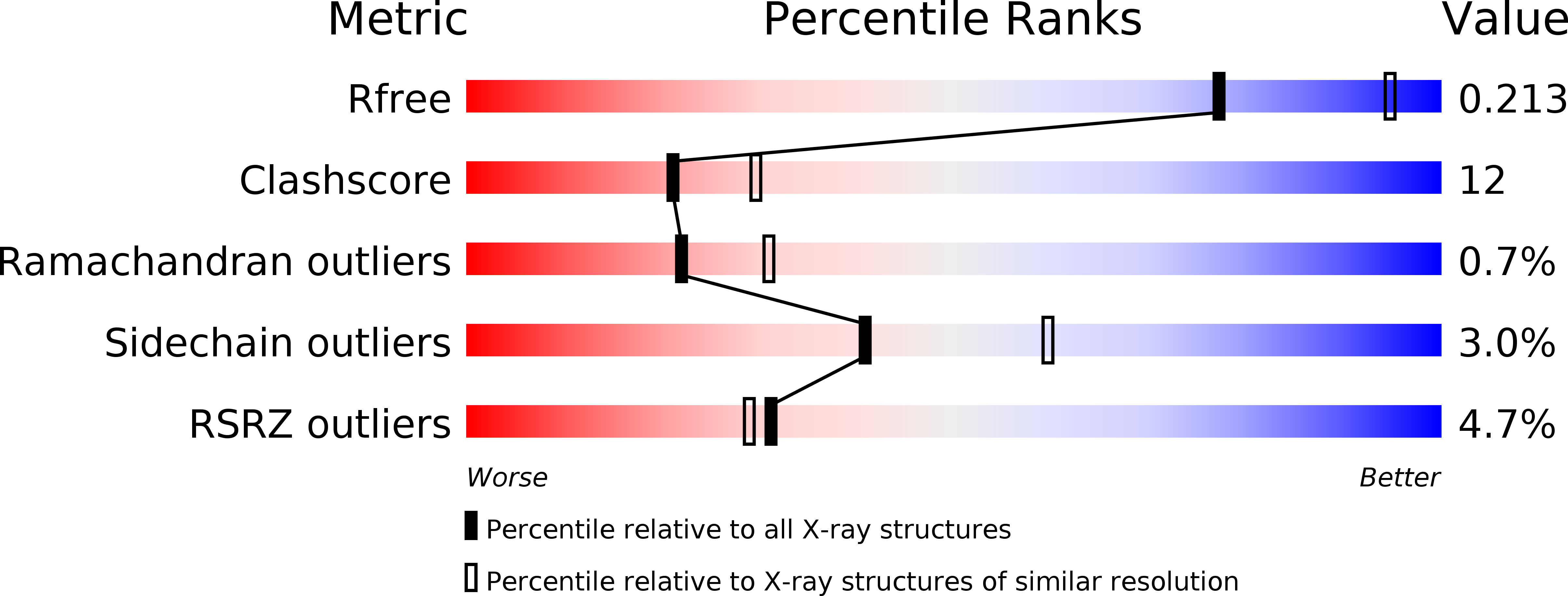 2UZA validation report