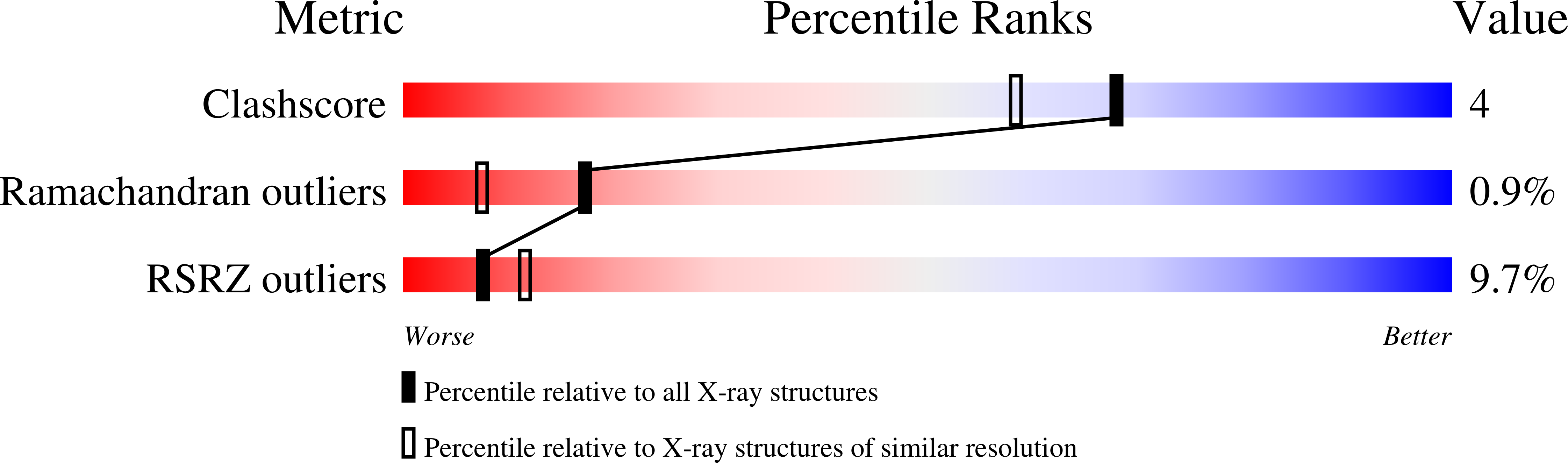 2UZR validation report