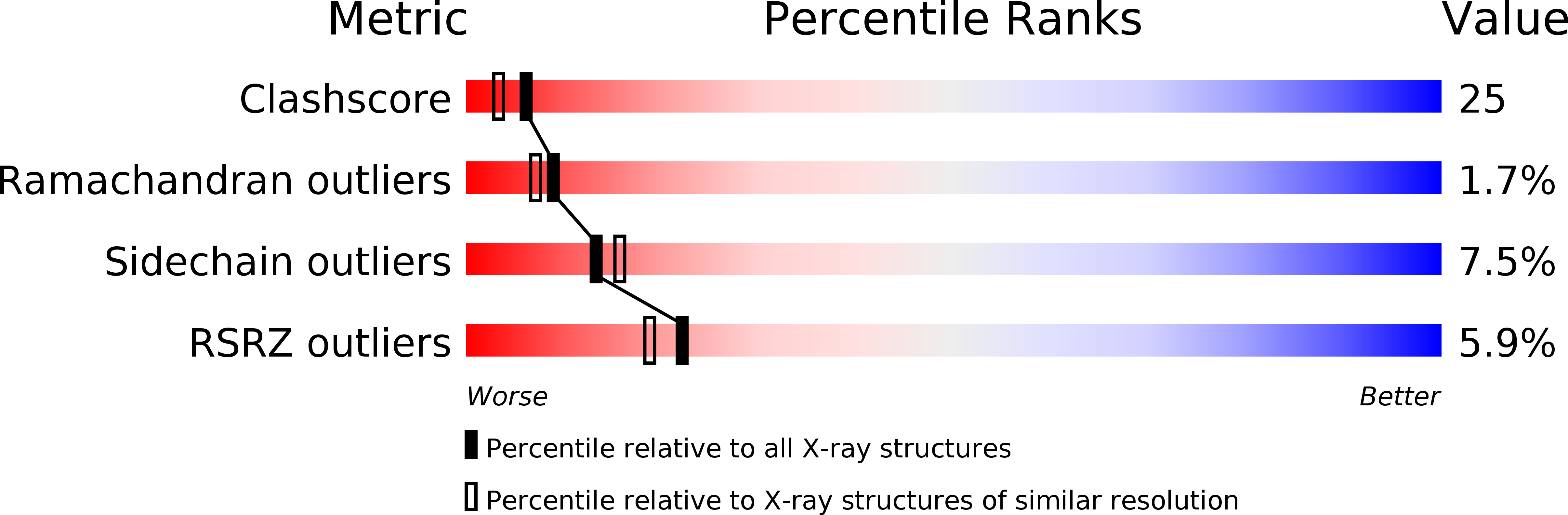 2UZS validation report