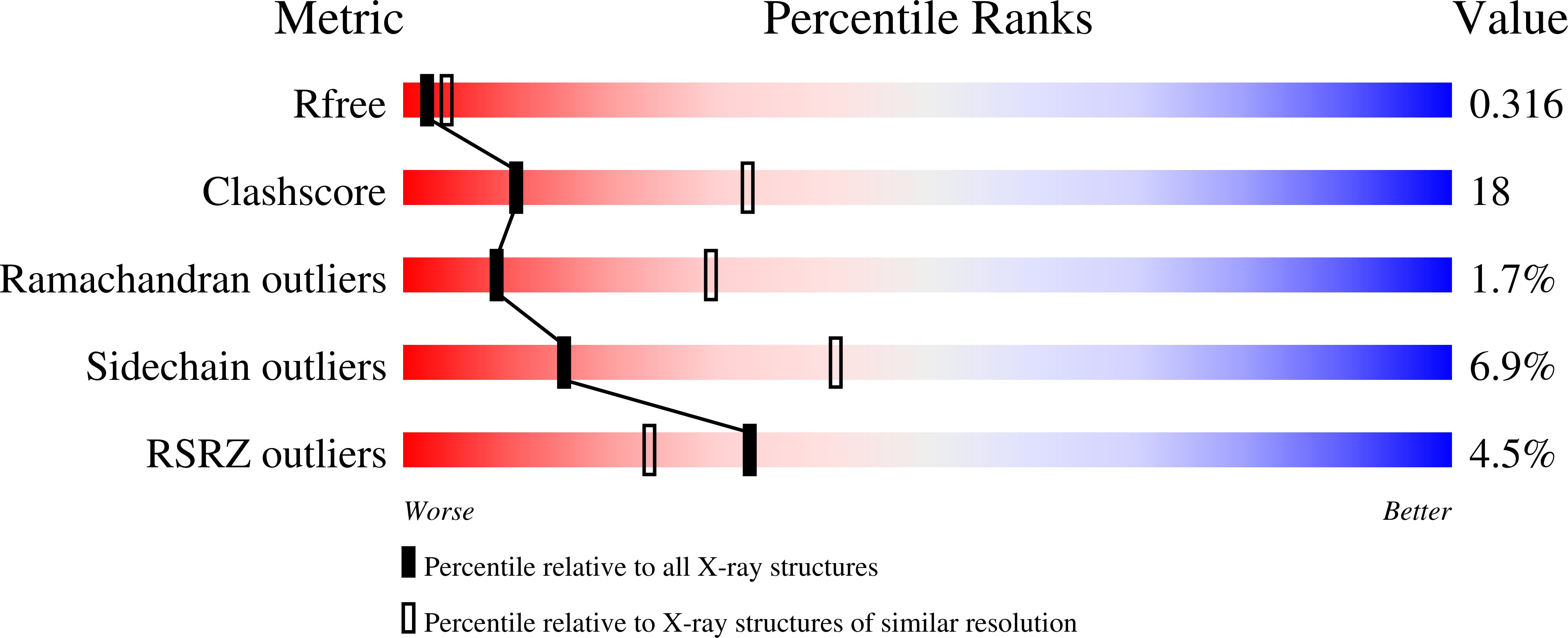 2UZX validation report