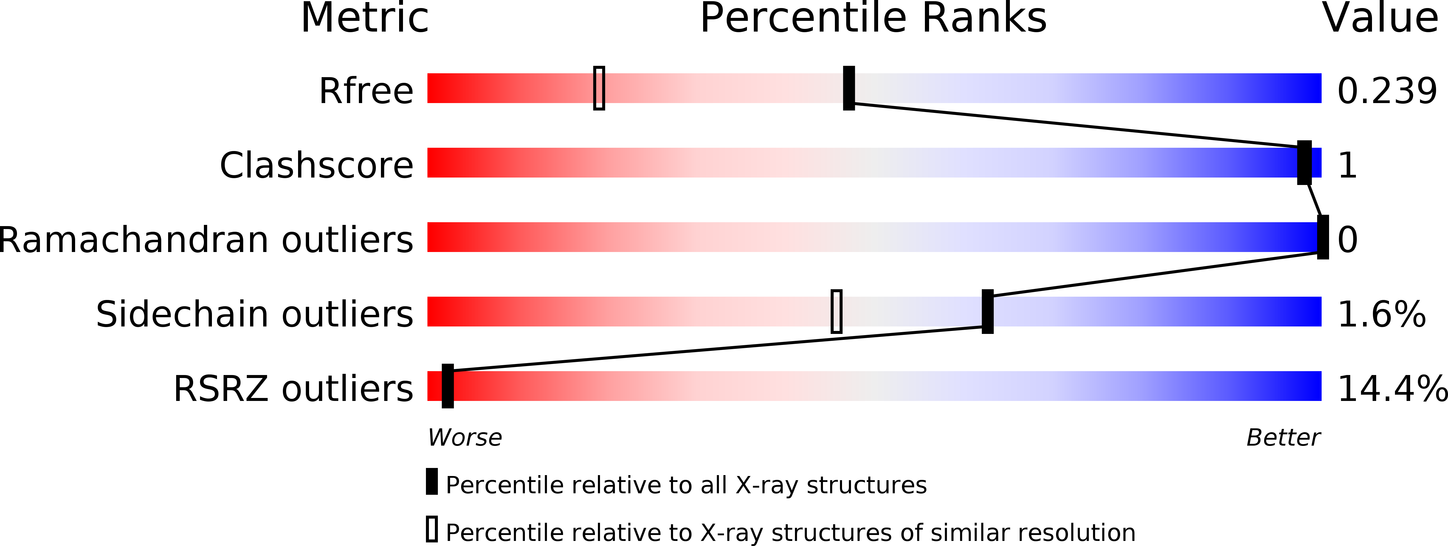 2V05 validation report