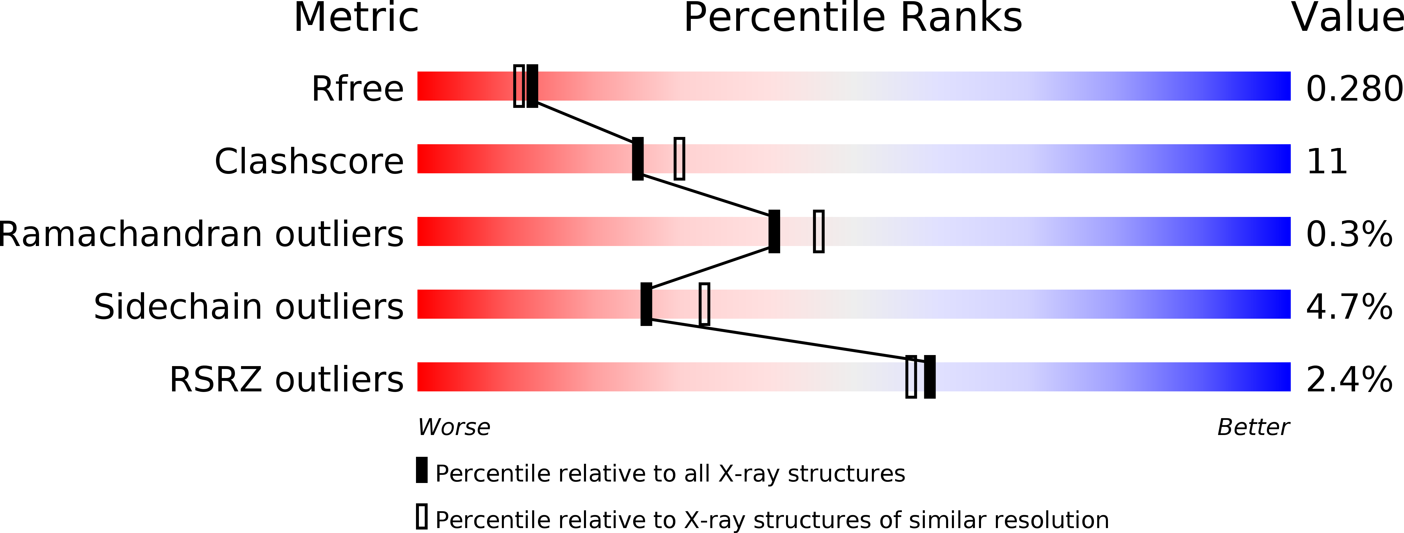 2V0D validation report
