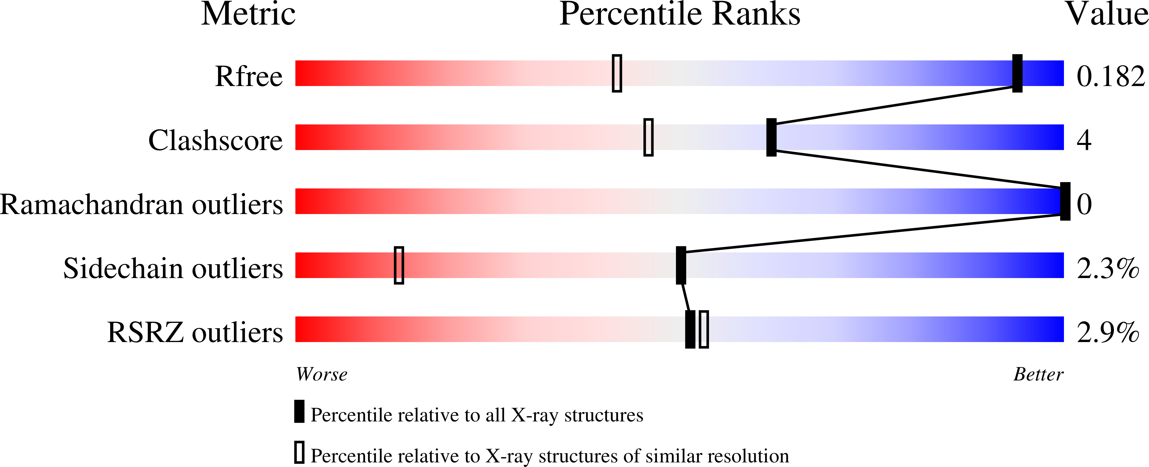 2V2H validation report