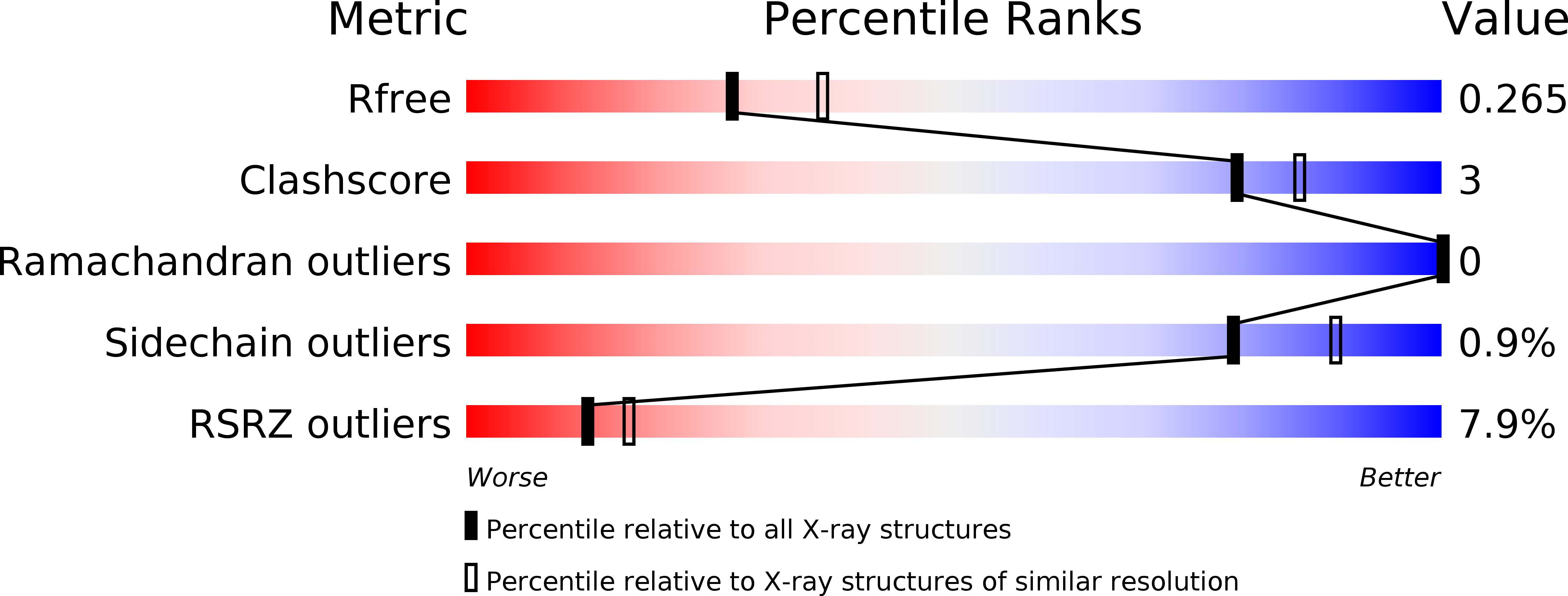 2V4U validation report