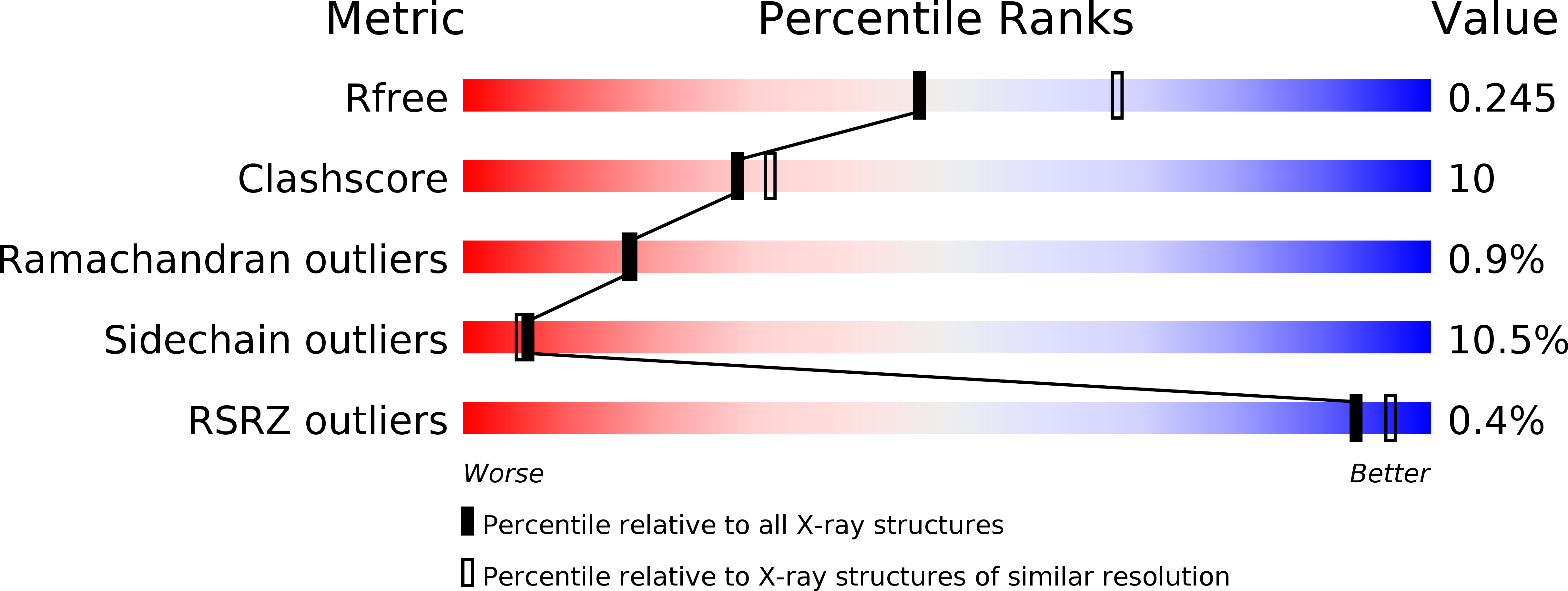 2V51 validation report