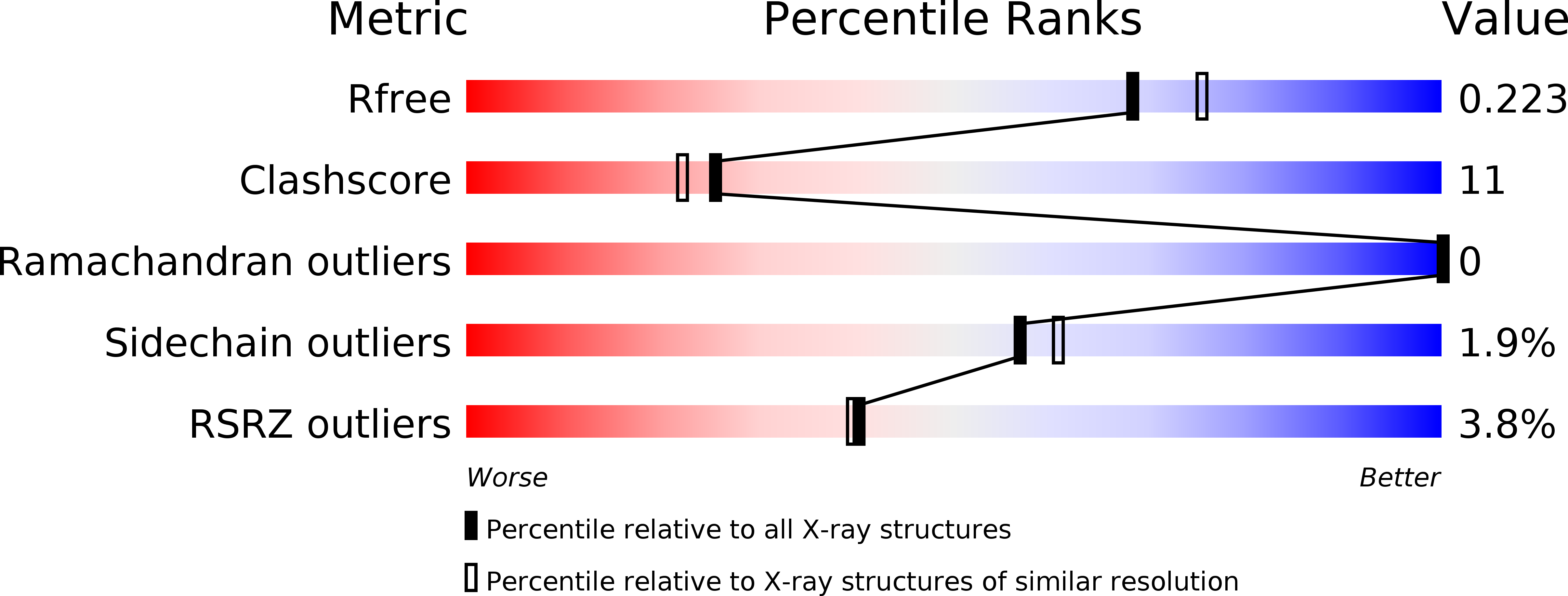 2V5T validation report
