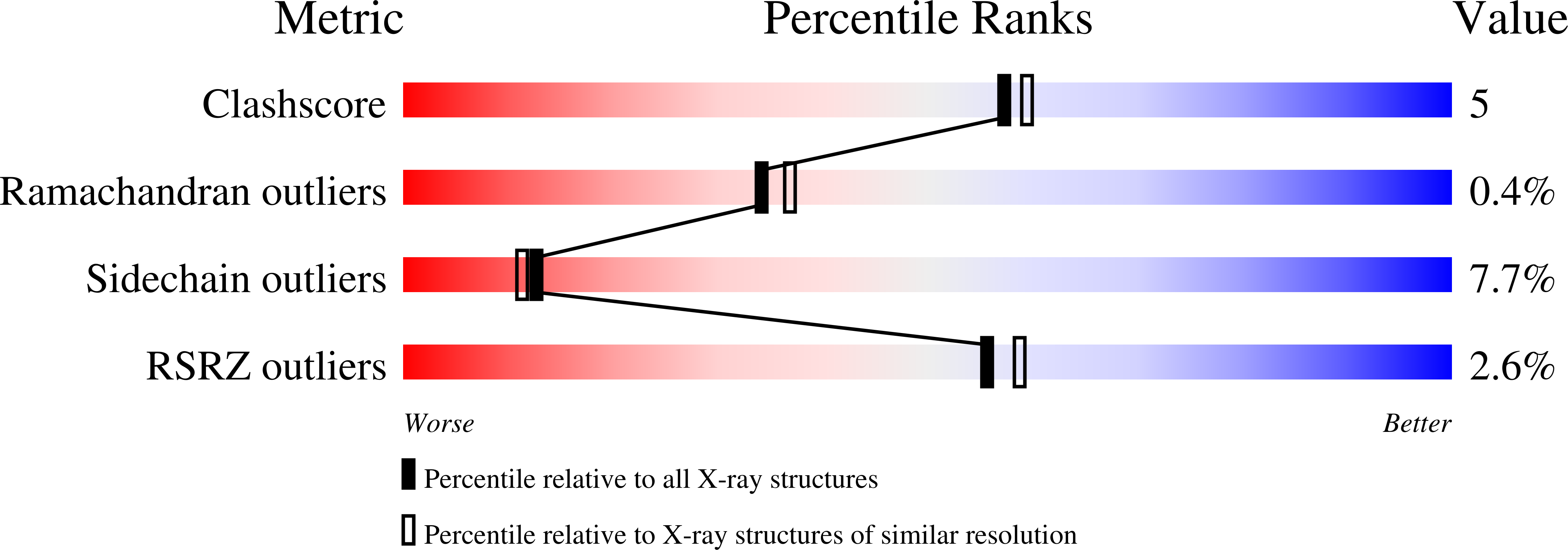 2V5X validation report