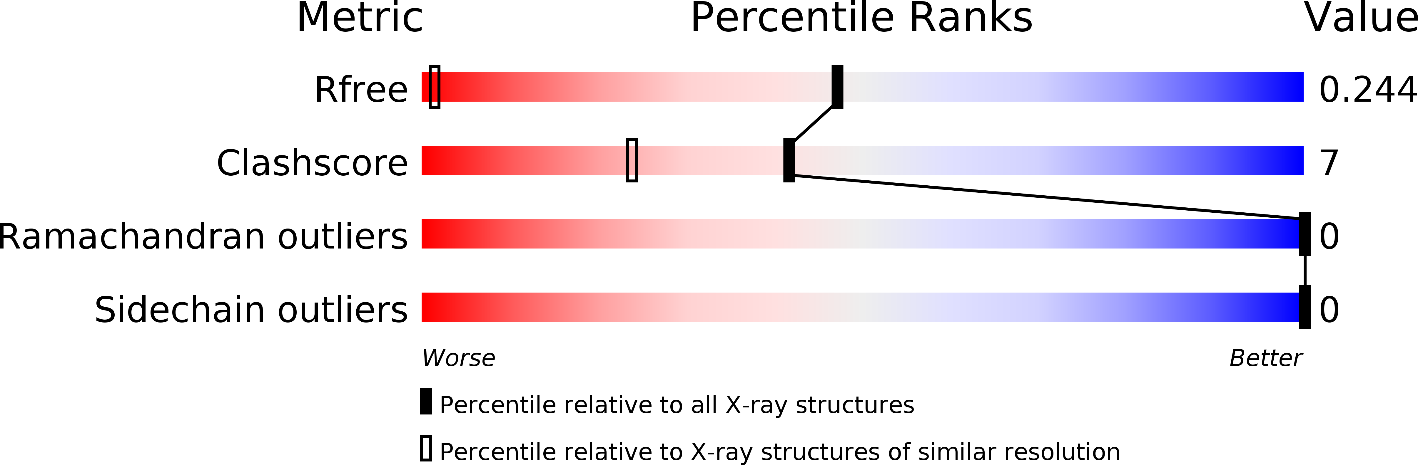 2V7F validation report