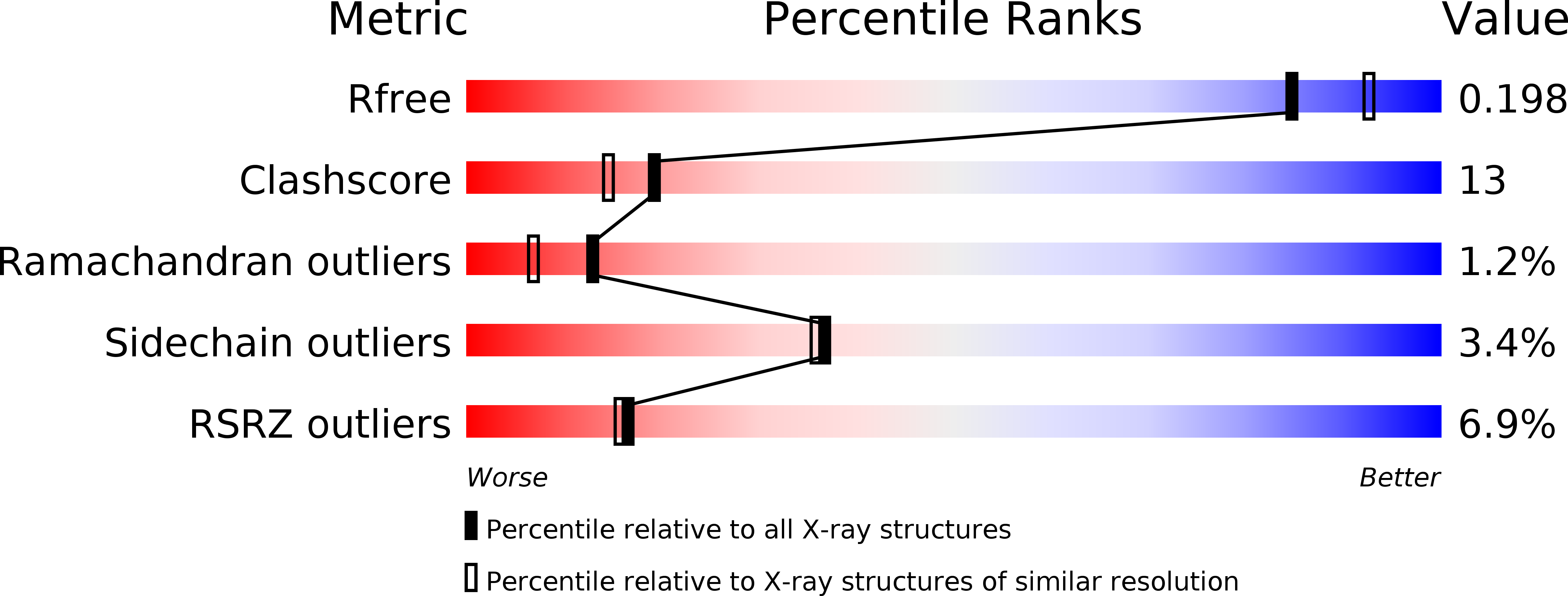 2V85 validation report