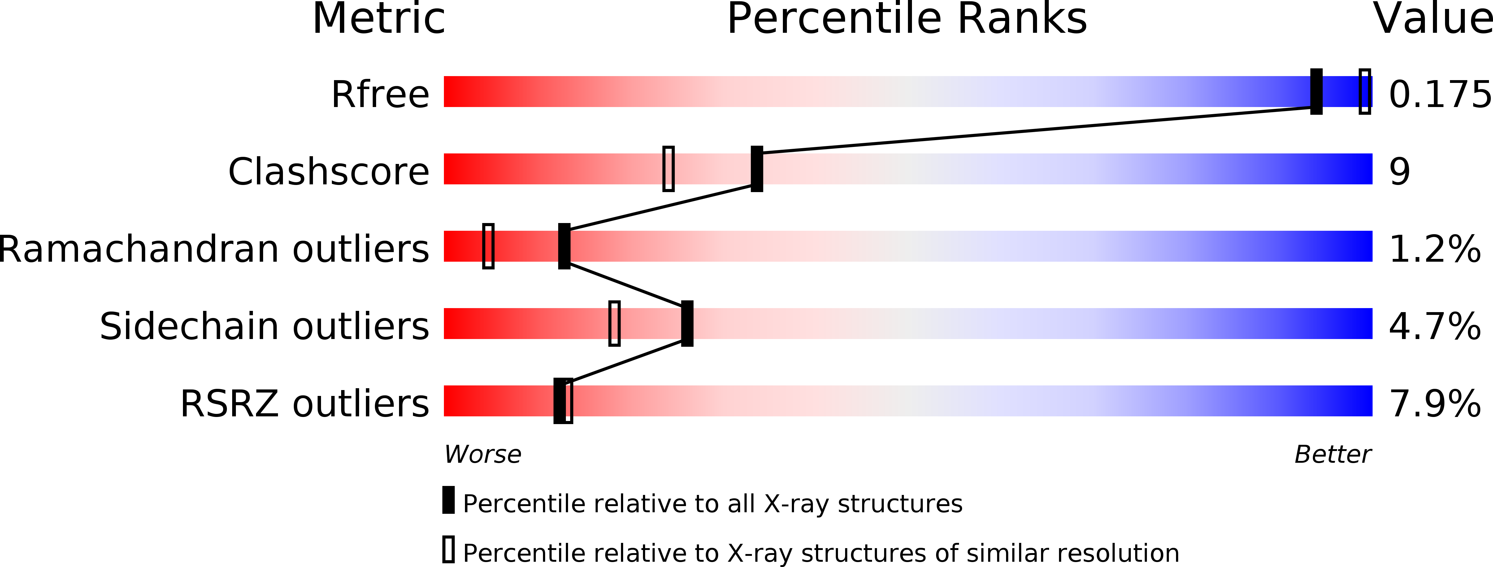 2V86 validation report