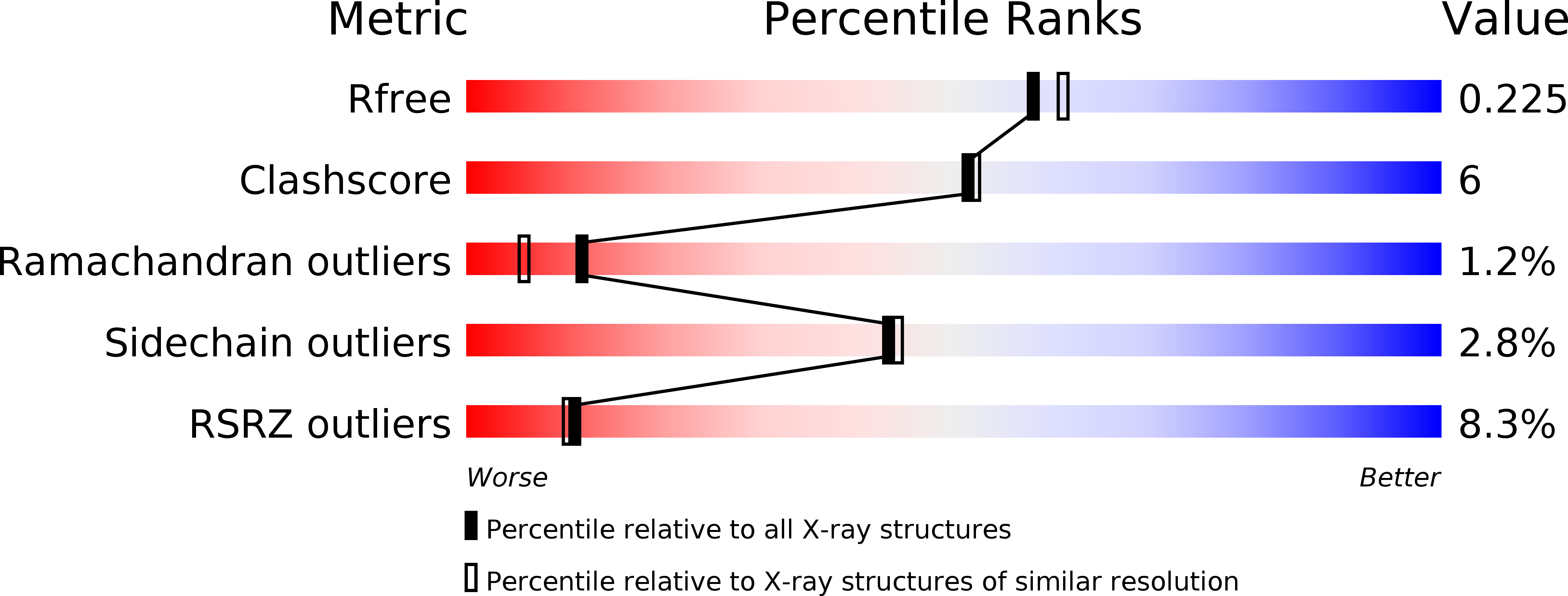 2V88 validation report