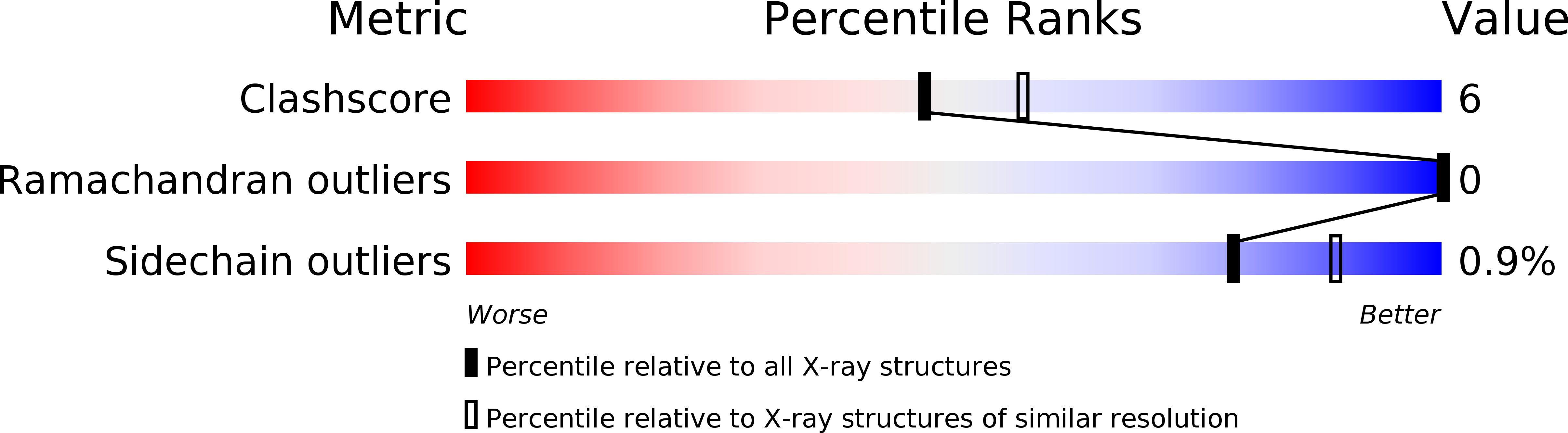 2vaa validation report