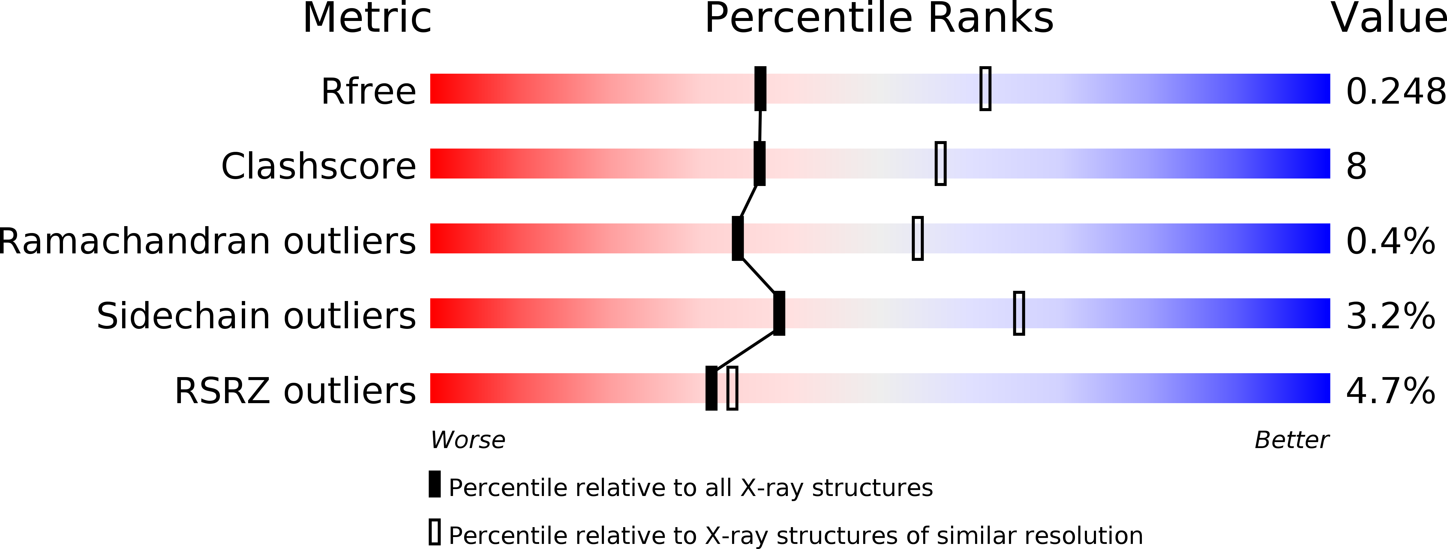 2VAV validation report