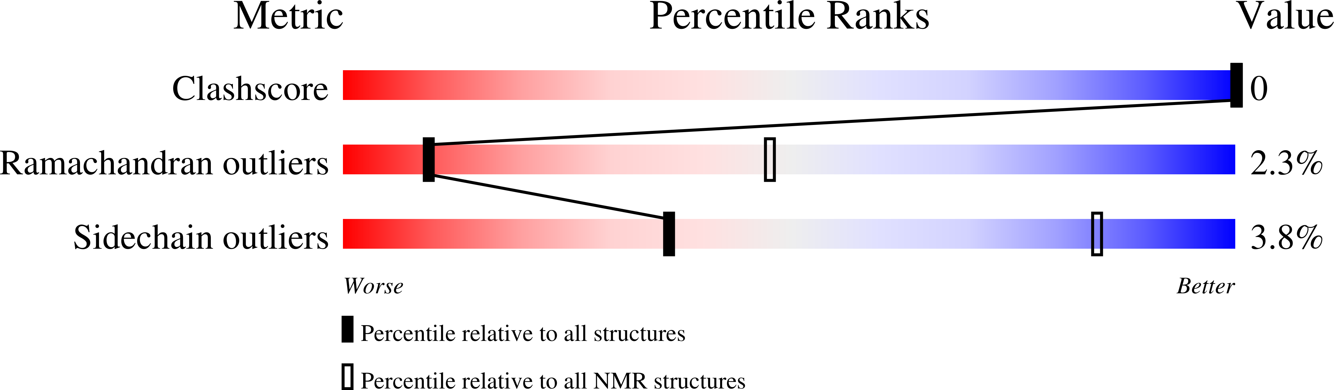 2VB5 validation report