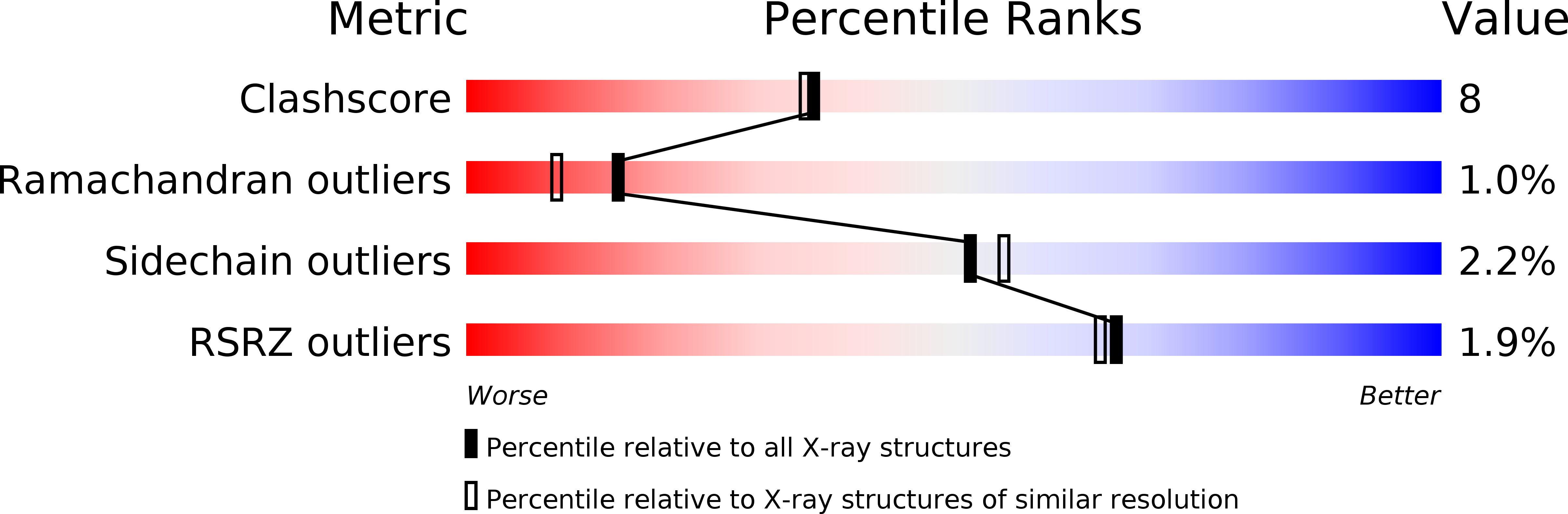 2VCI validation report