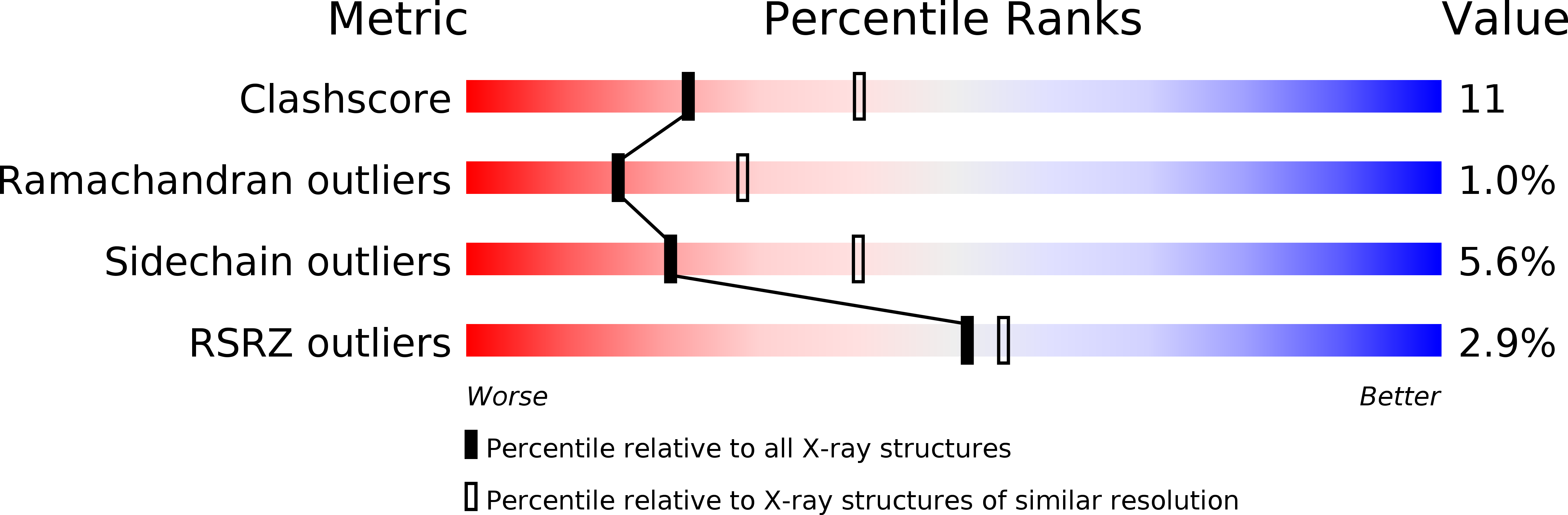2VCJ validation report