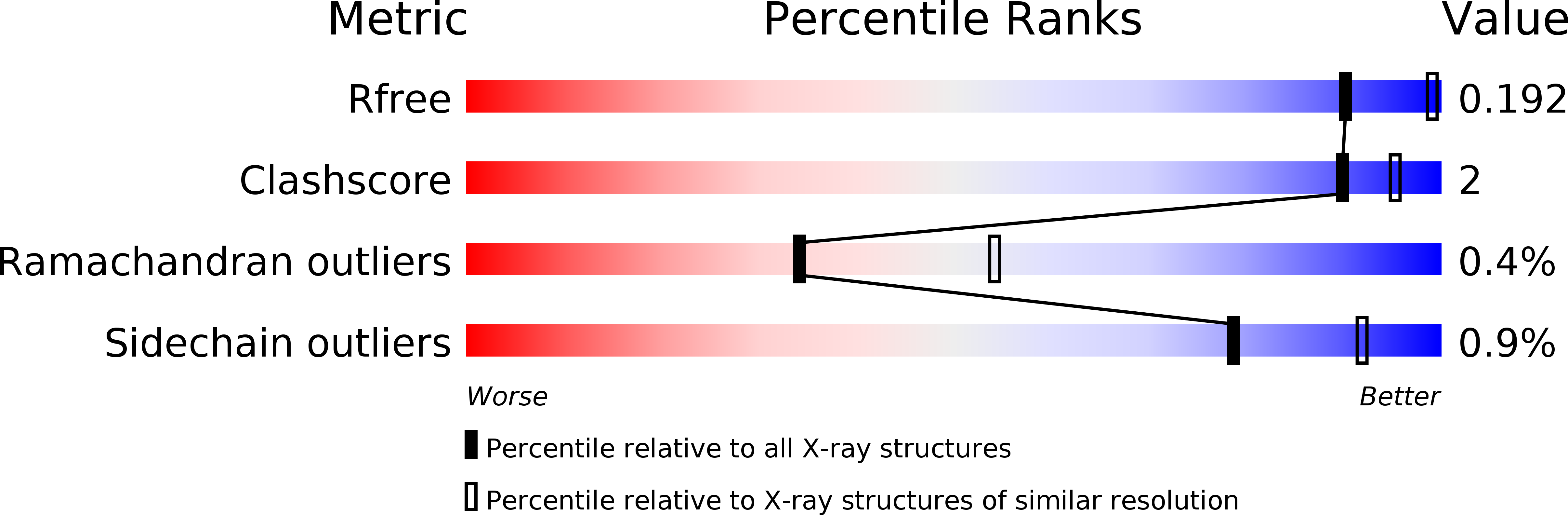 2VDO validation report