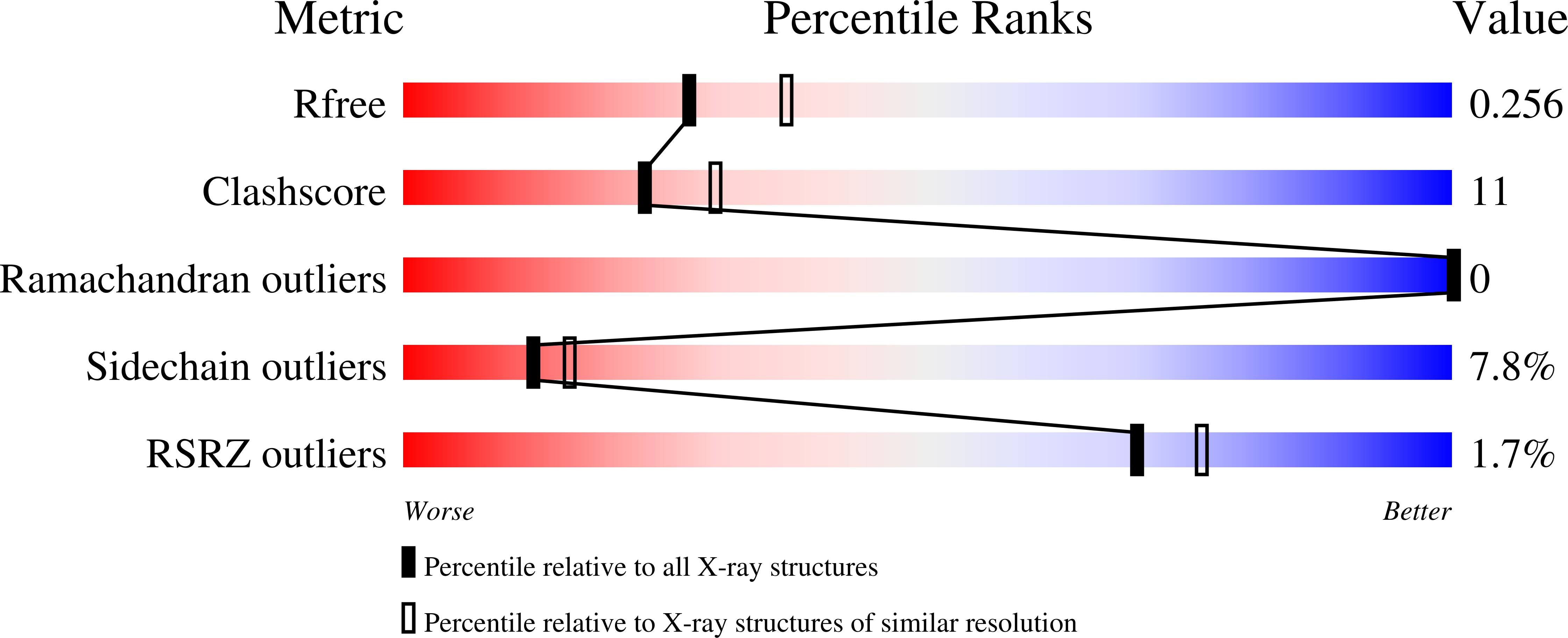 2VEL validation report