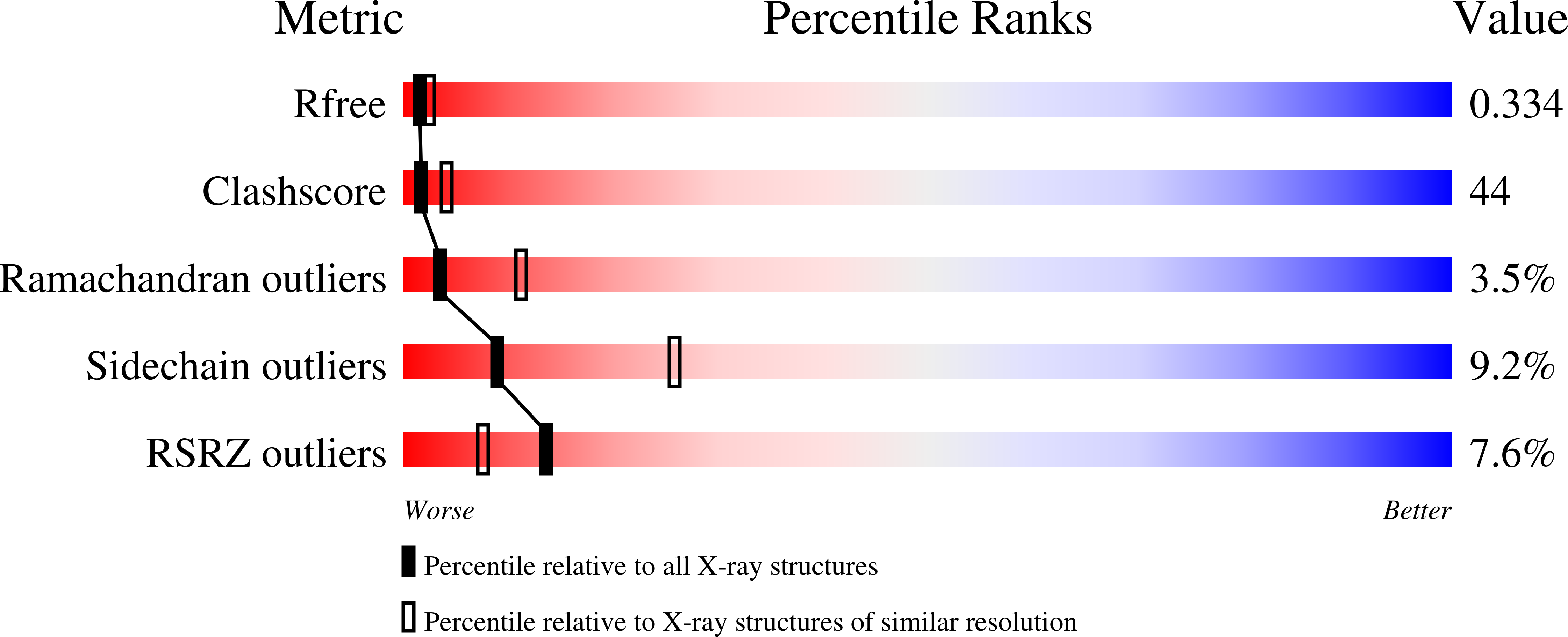 2VG7 validation report