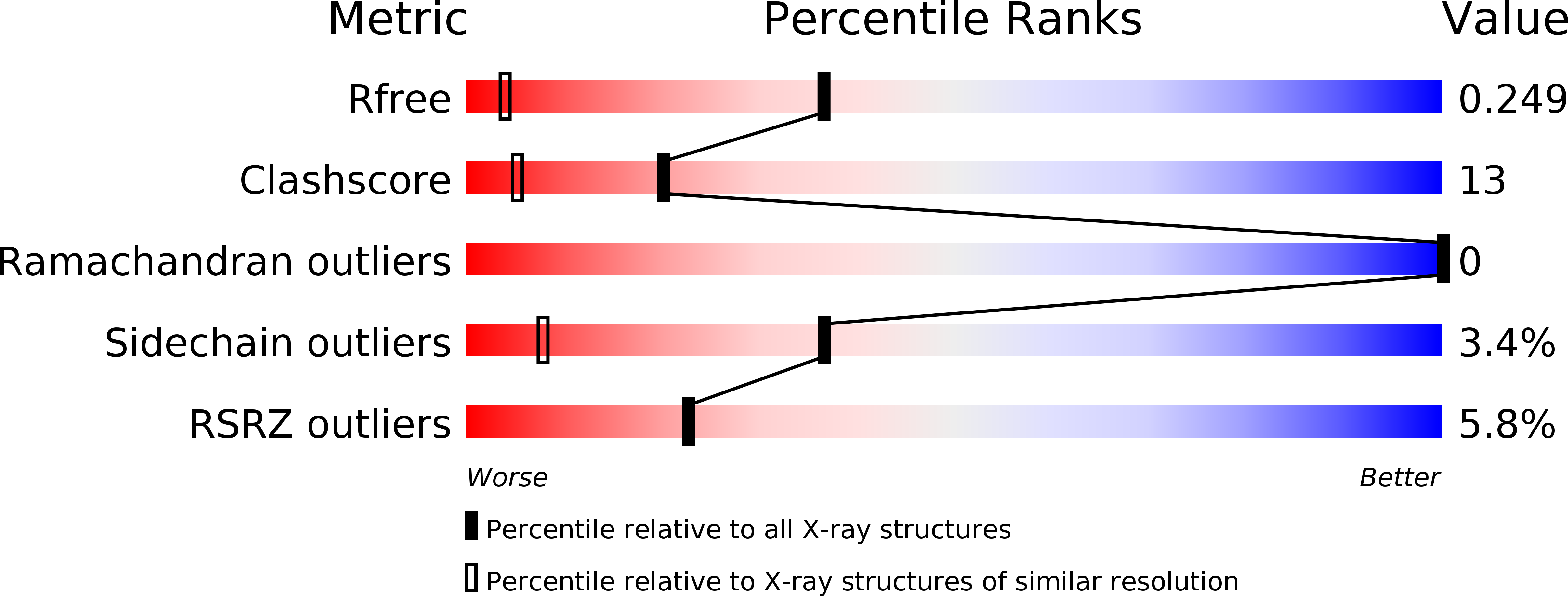 2VIM validation report