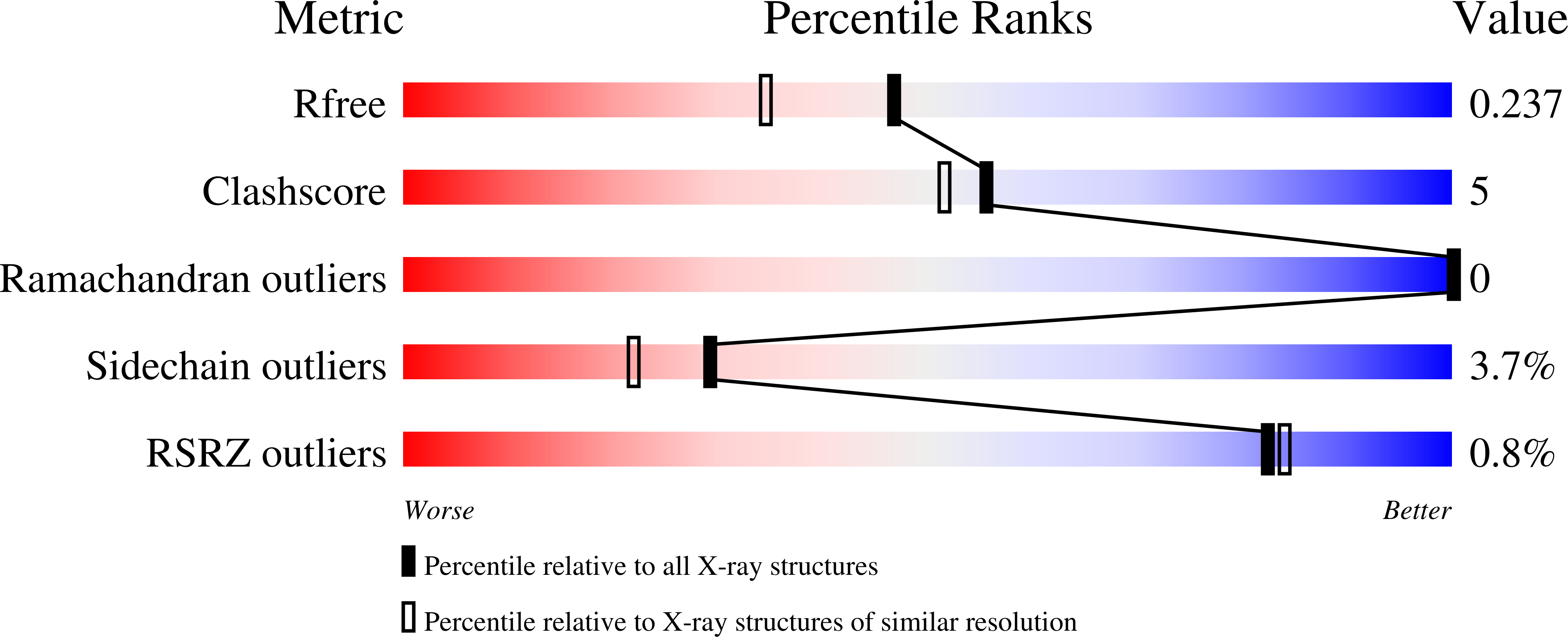 2VIN validation report