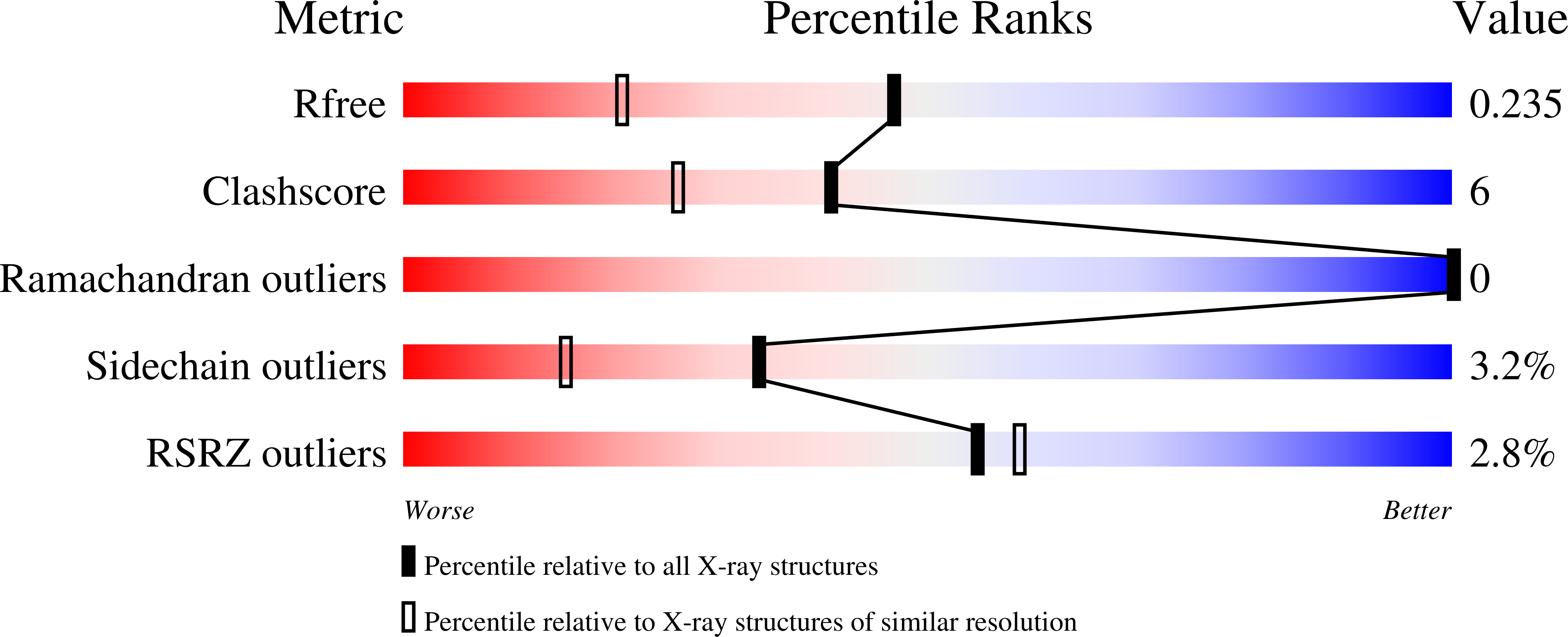 2VIV validation report