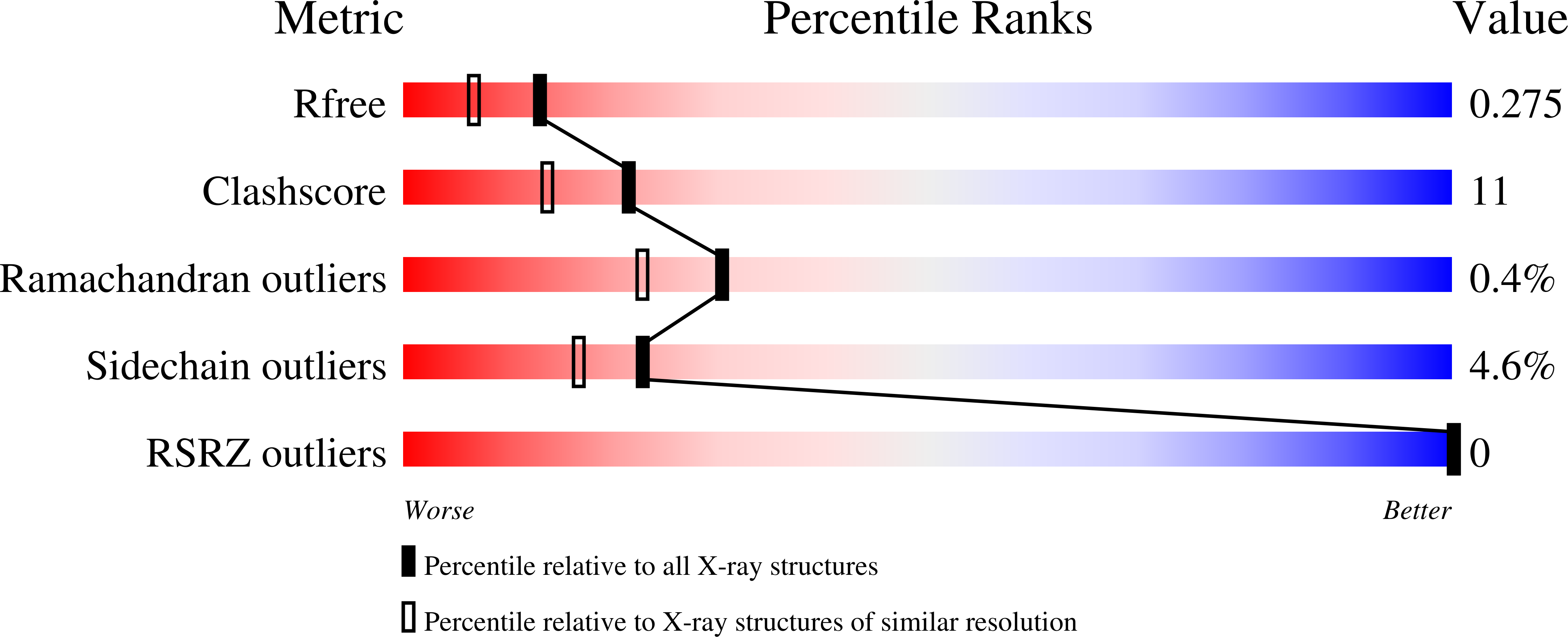 2VIW validation report