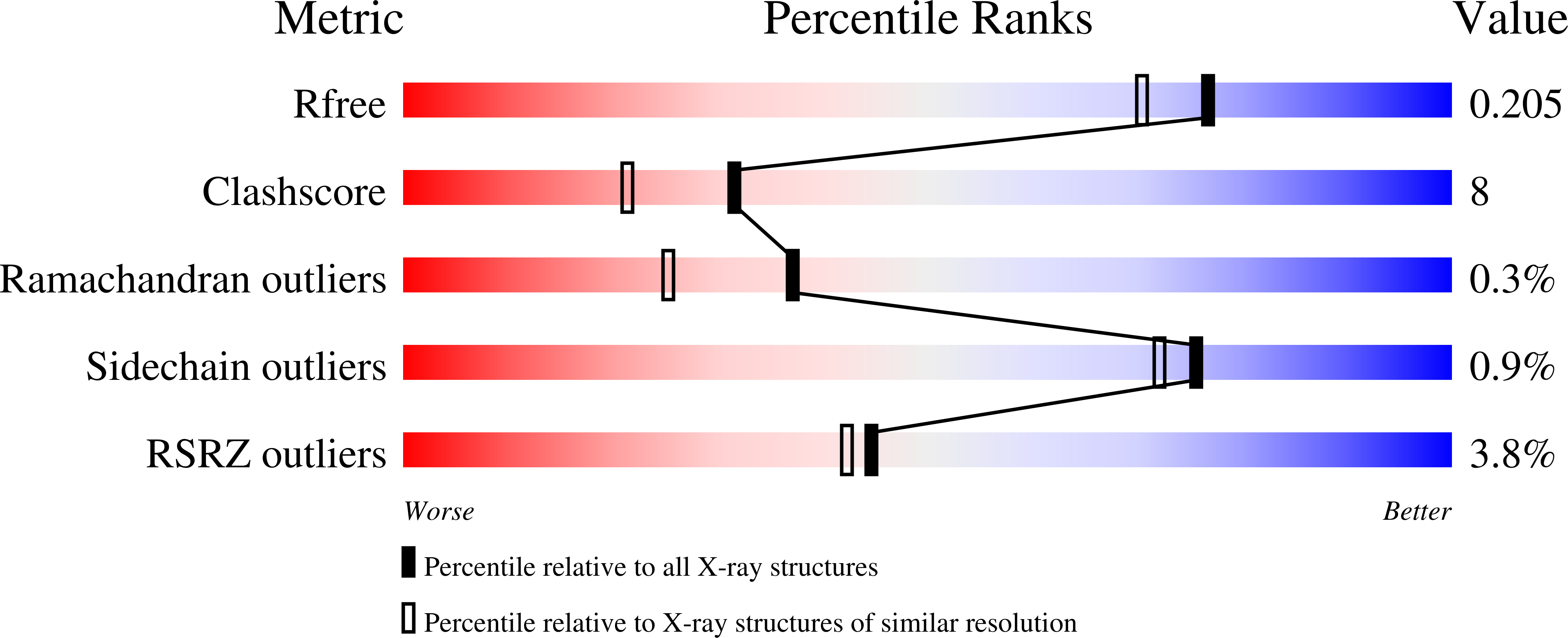 2VJ6 validation report