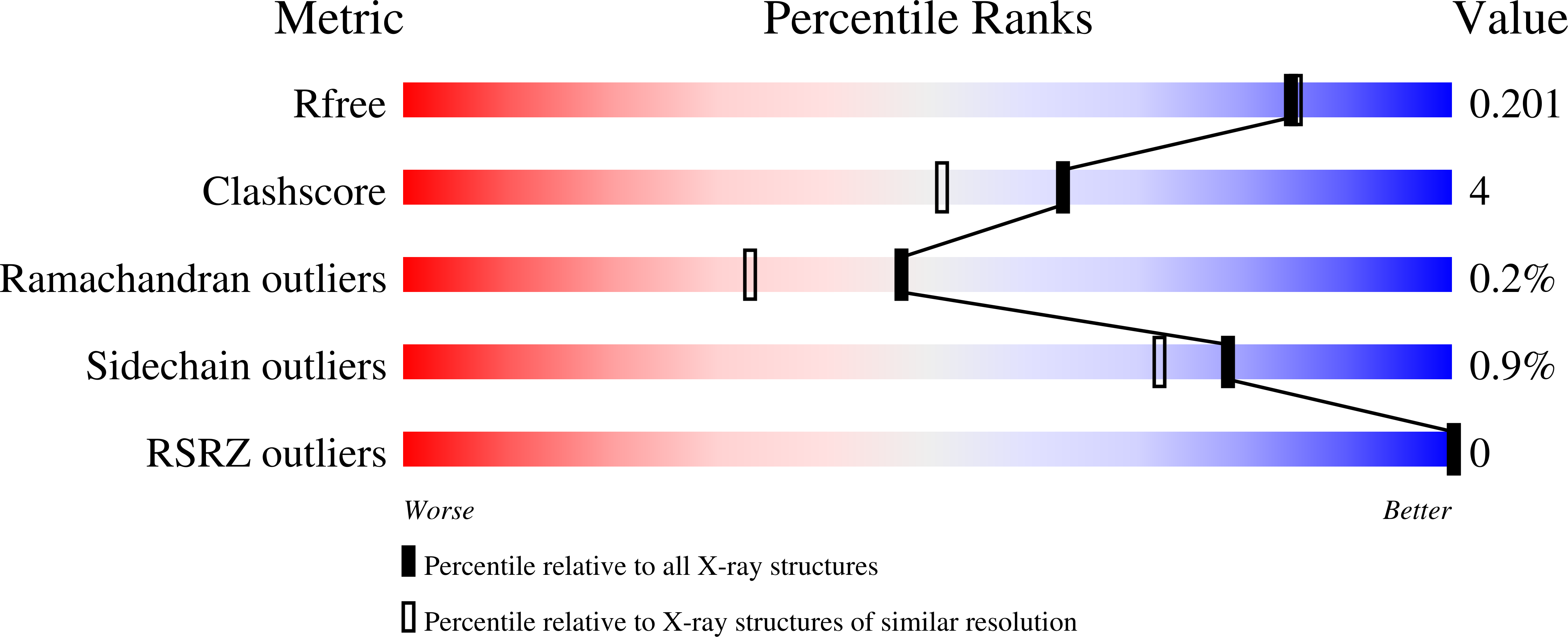 2VJX validation report