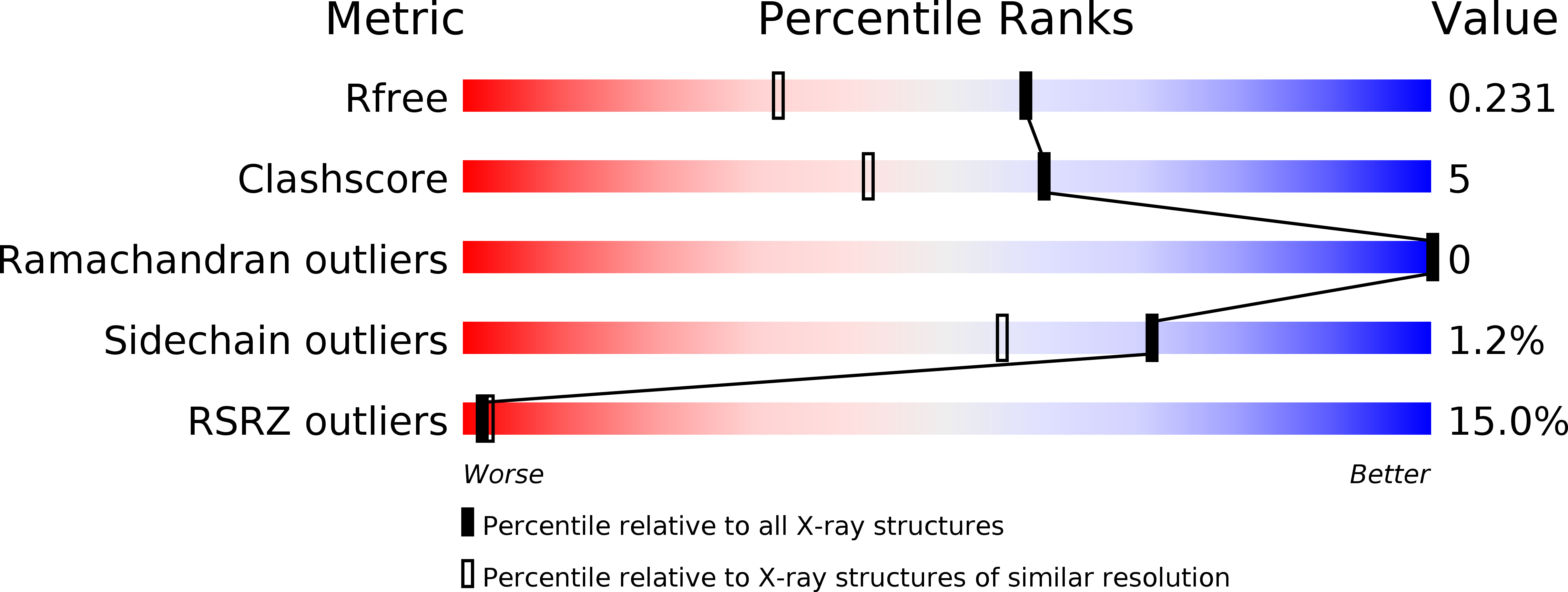 2VKV validation report