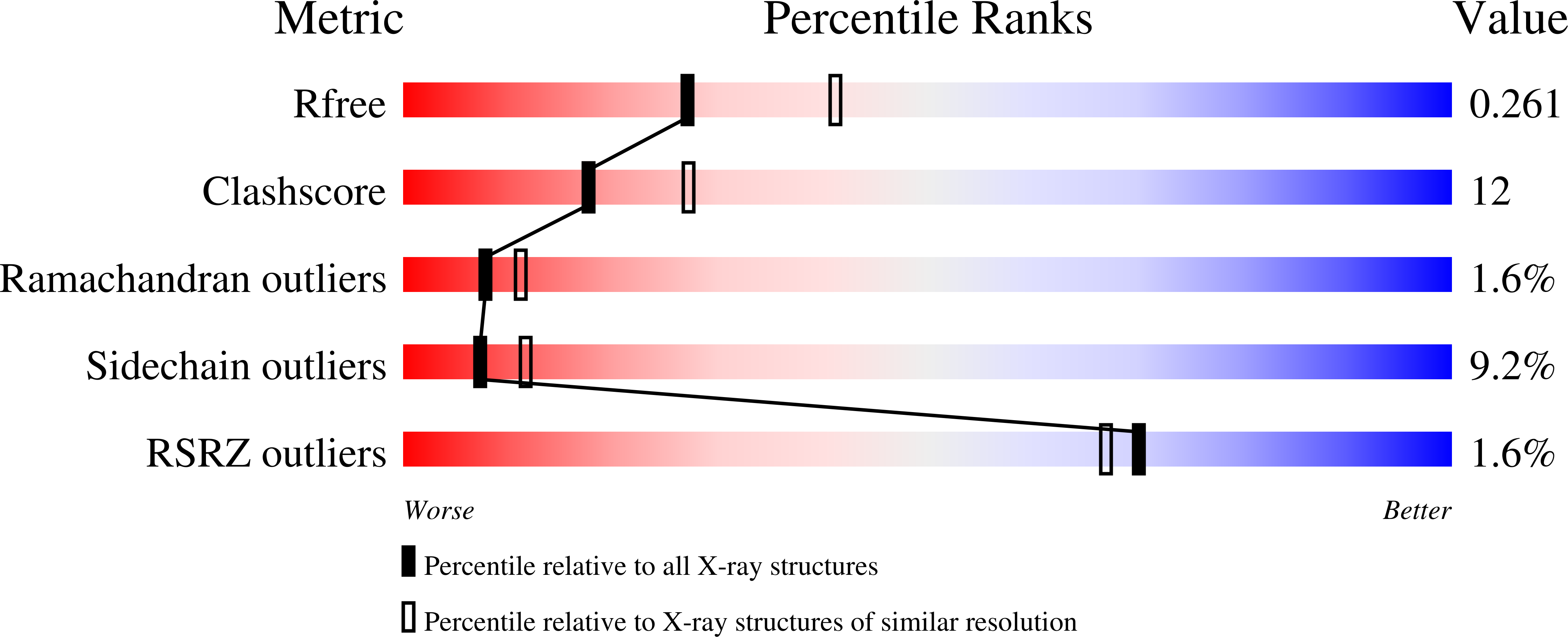 2VLJ validation report