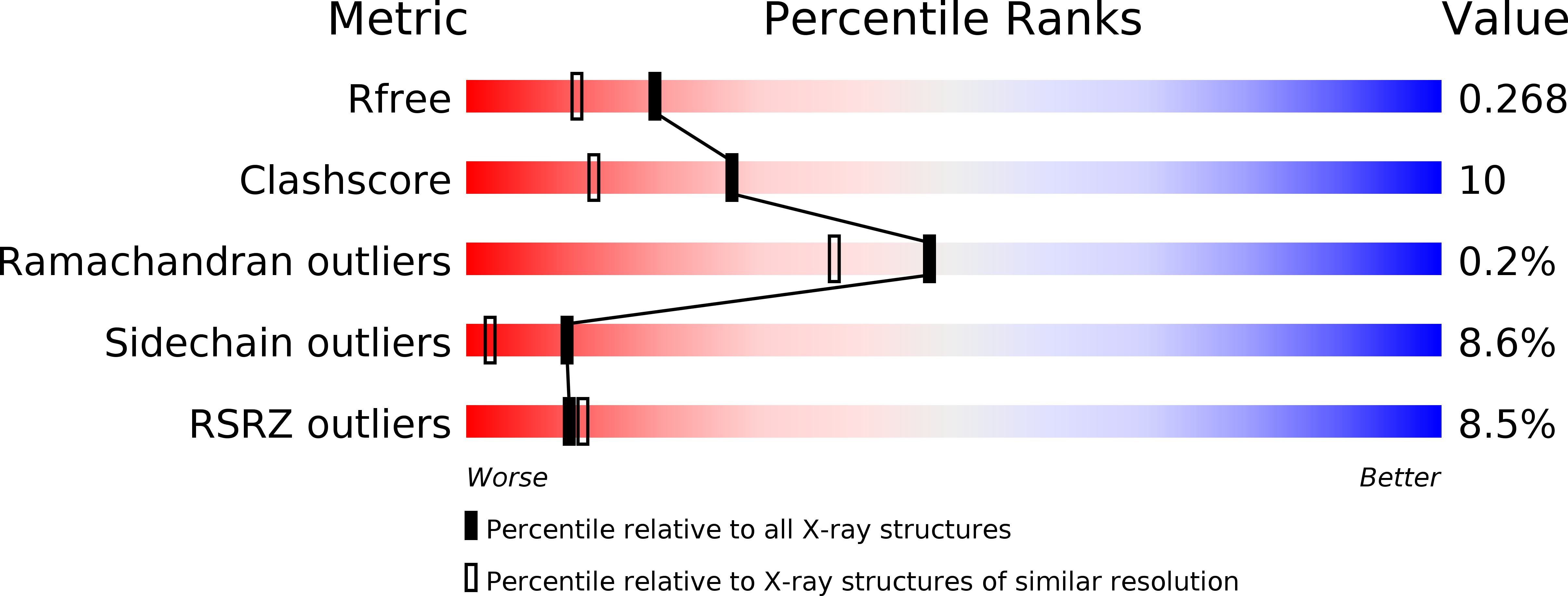 2VLM validation report
