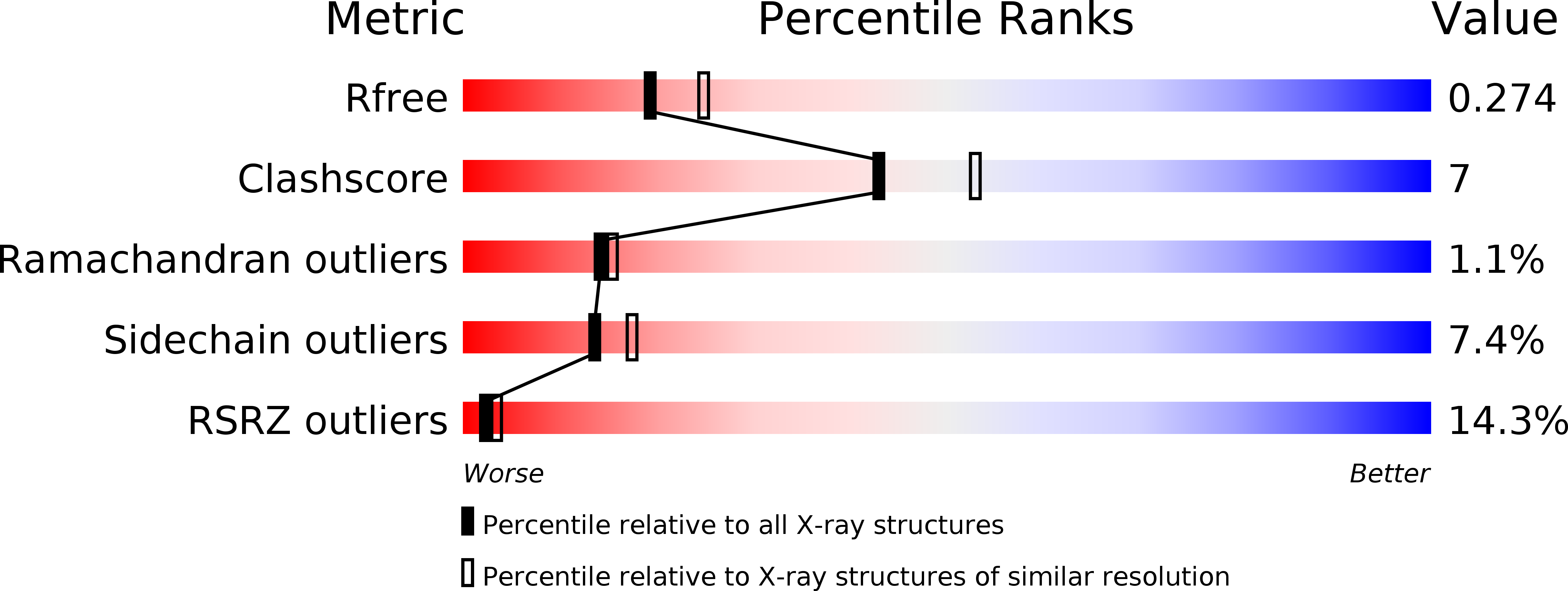 2VLR validation report