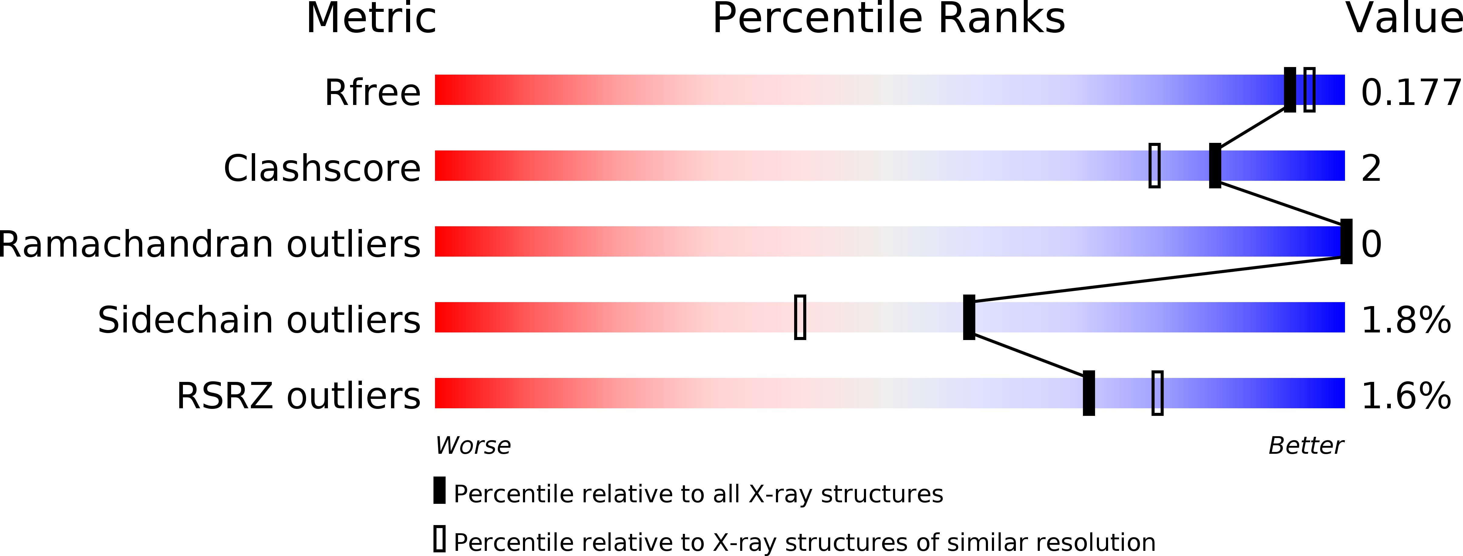 2VM9 validation report