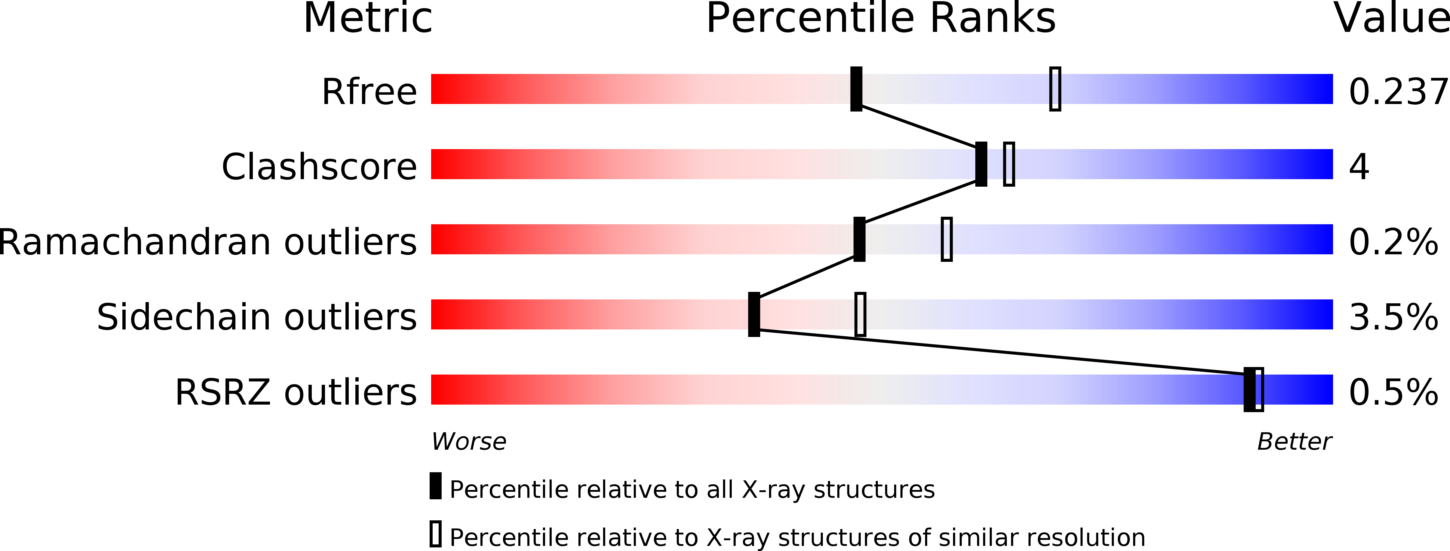 2VME validation report