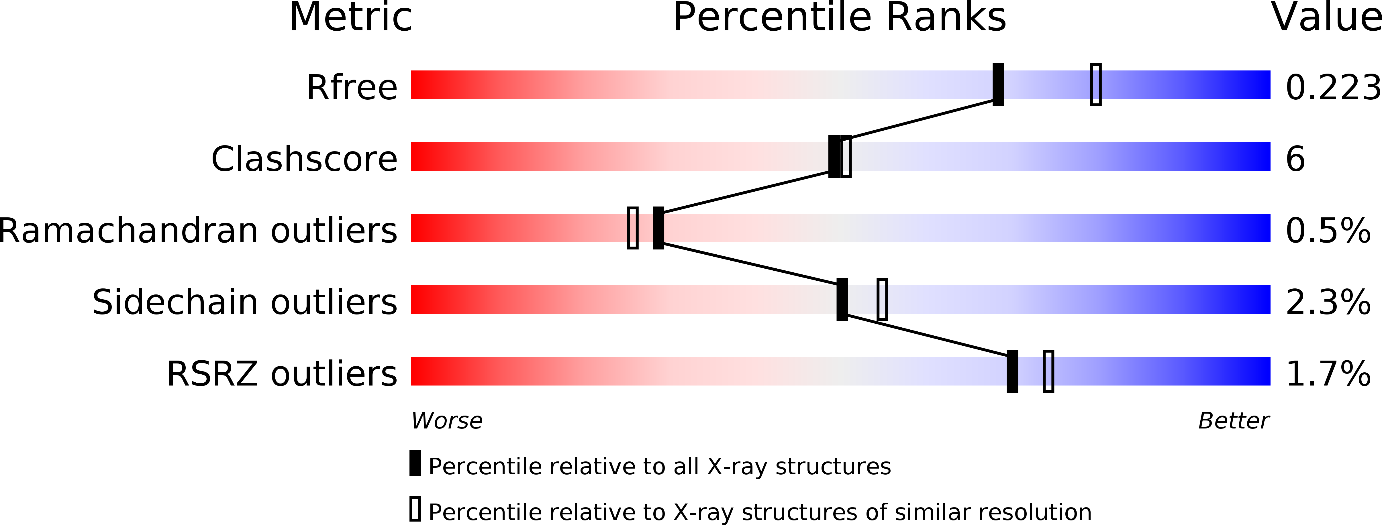 2VMF validation report