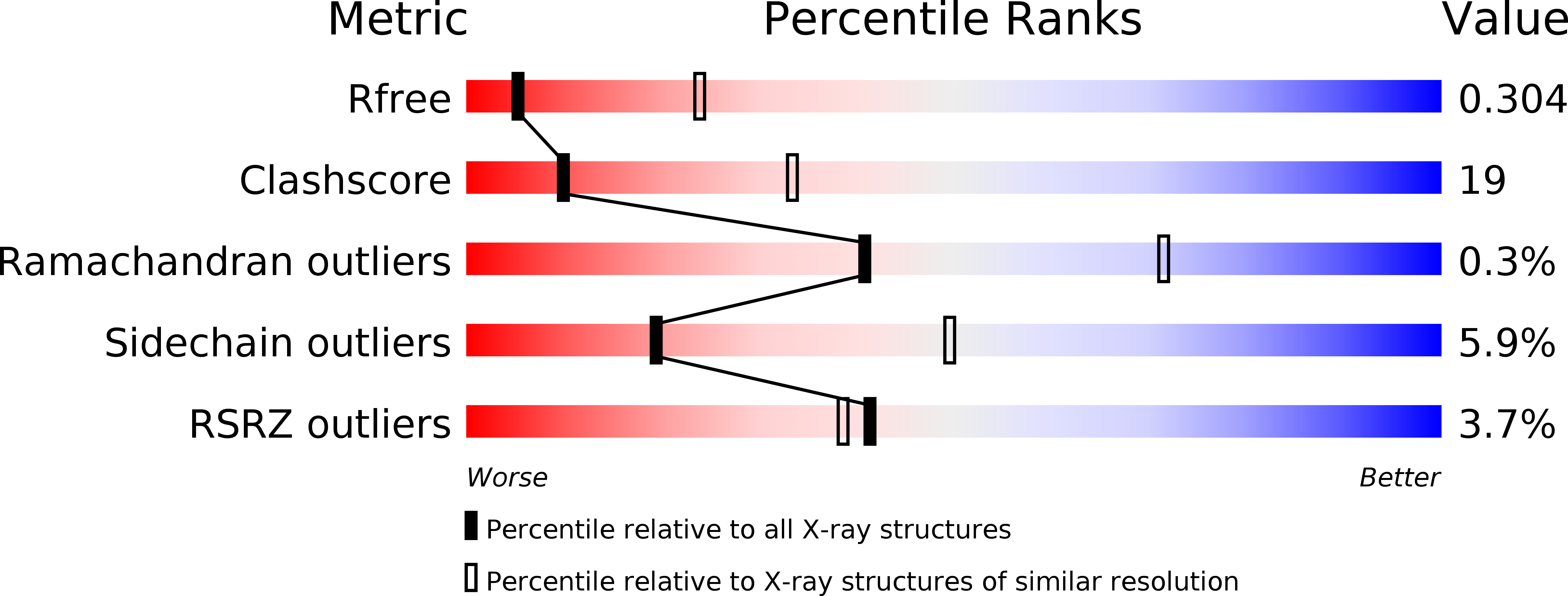 2VMK validation report