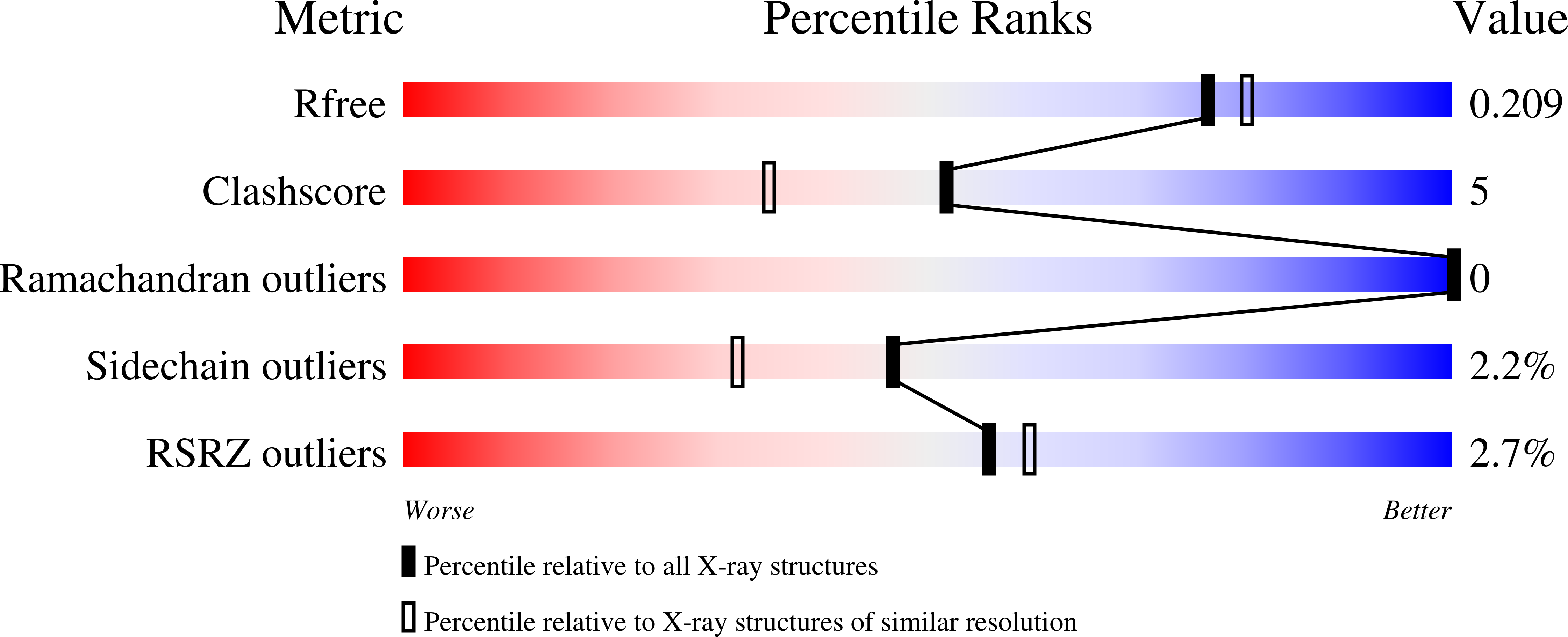 2VNN validation report