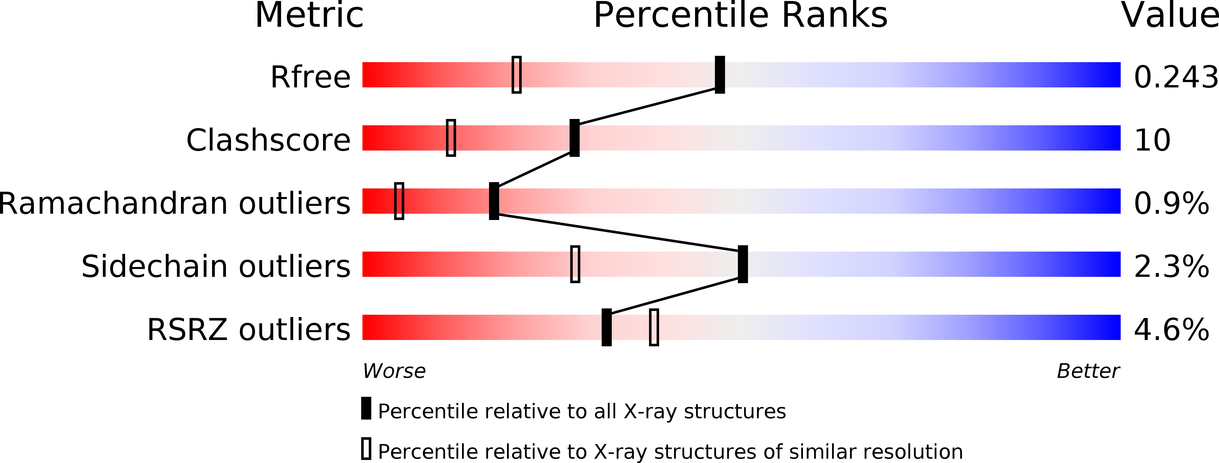 2VO4 validation report