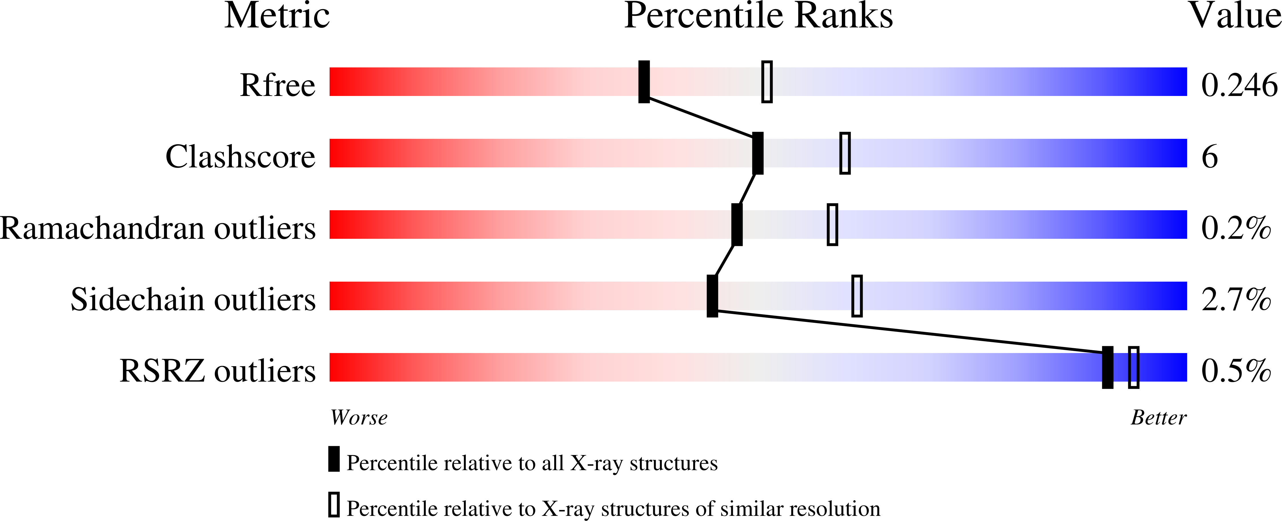 2VO5 validation report