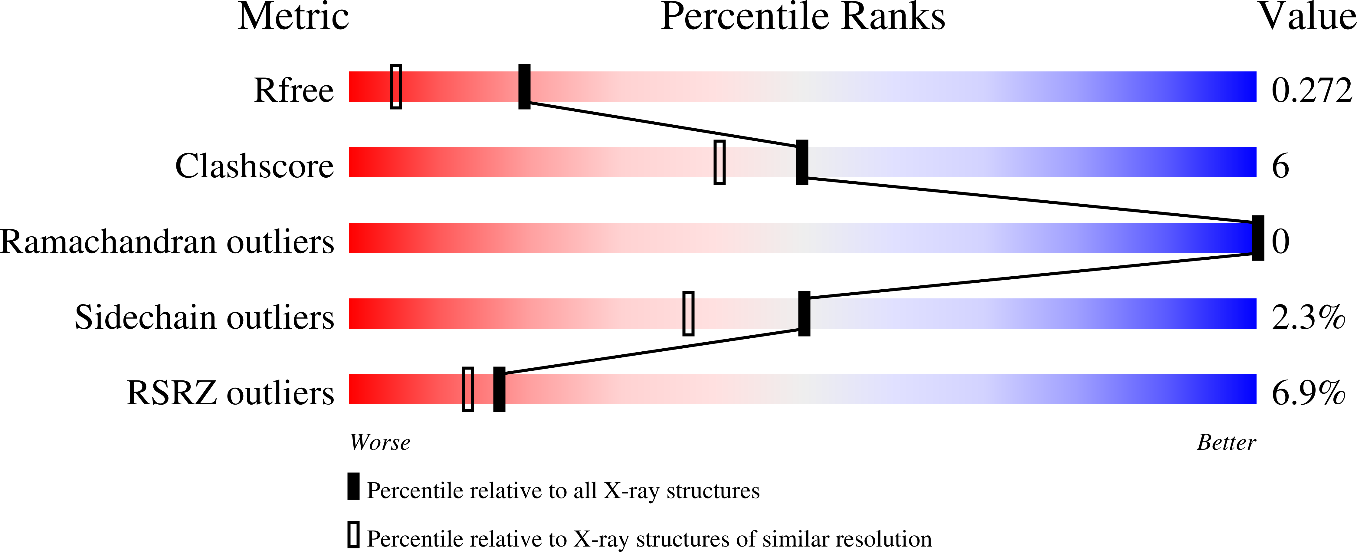 2VO9 validation report