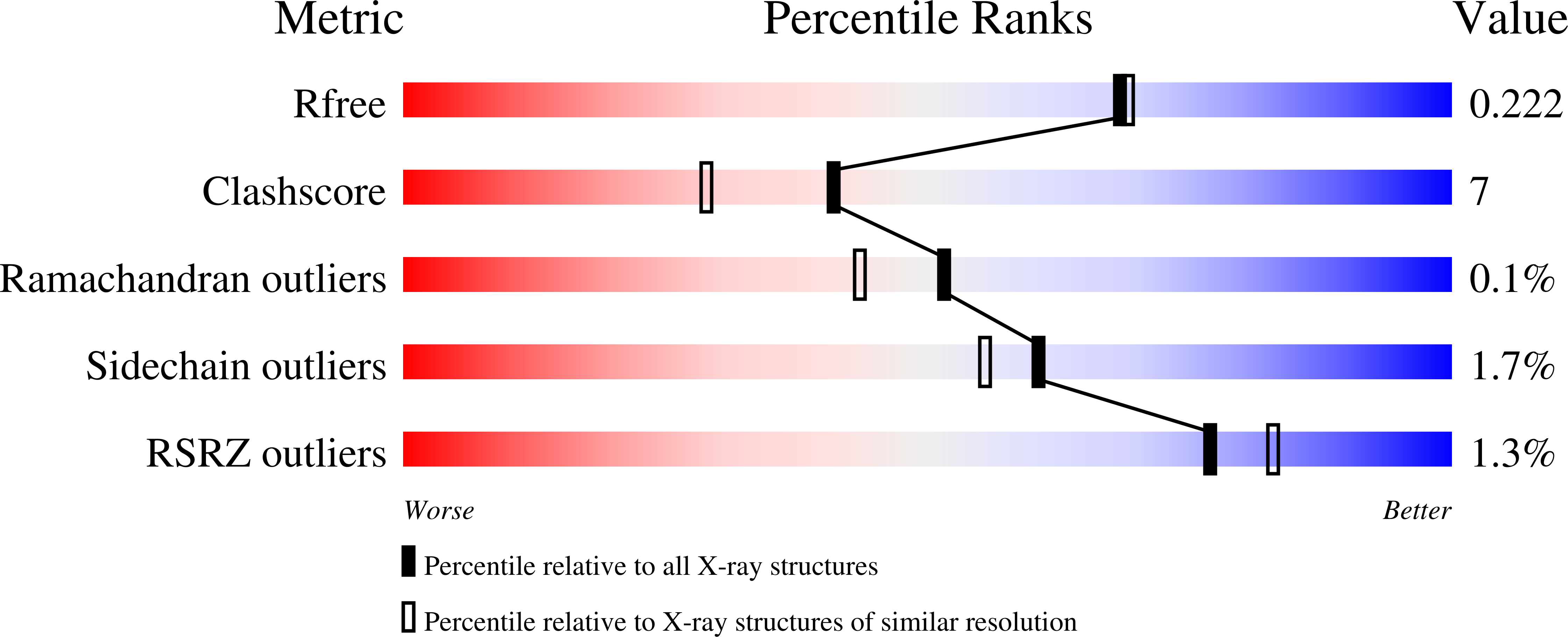 2VOT validation report