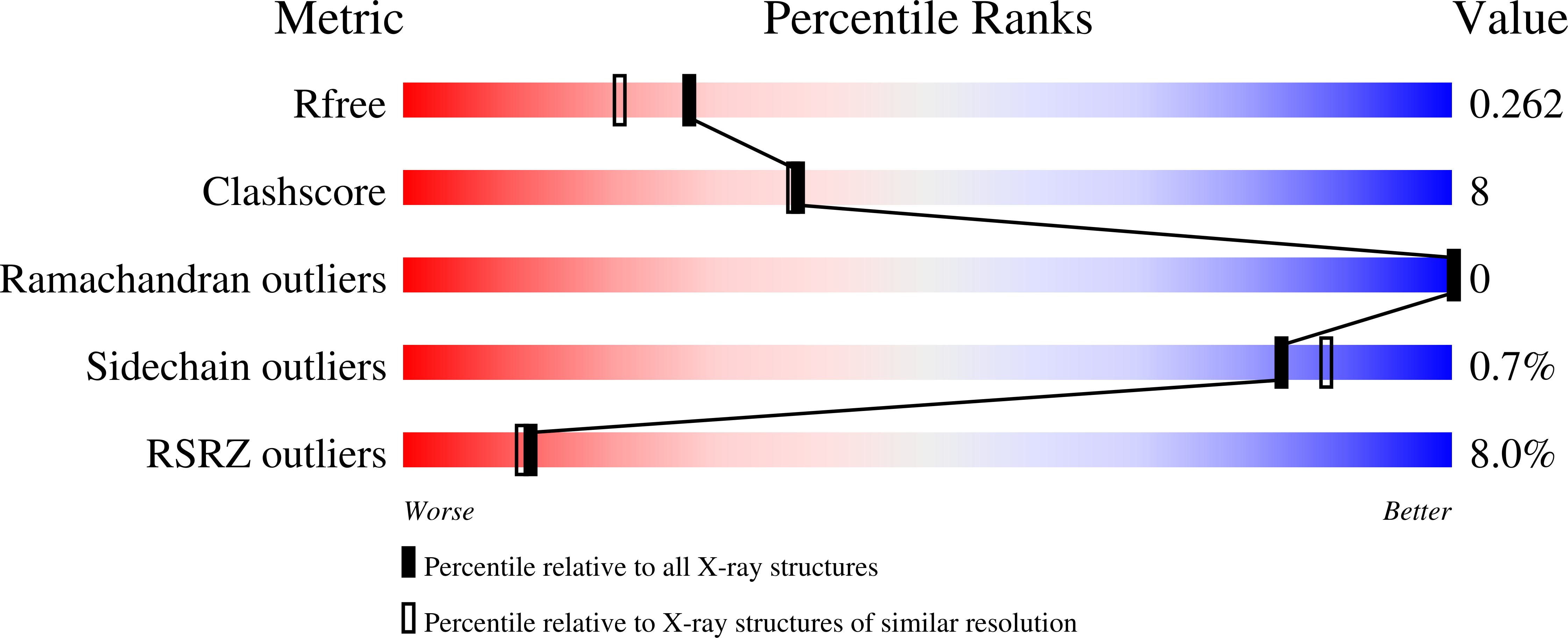 2VQ3 validation report