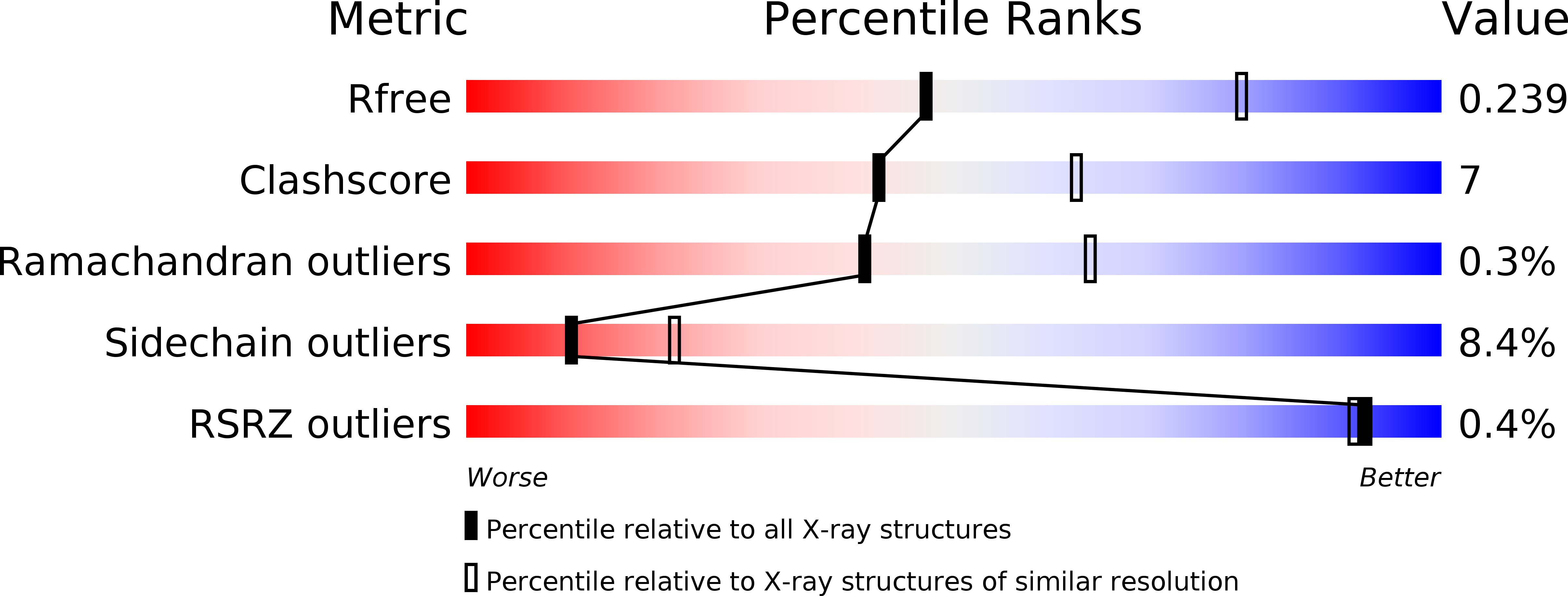 2VQ7 validation report