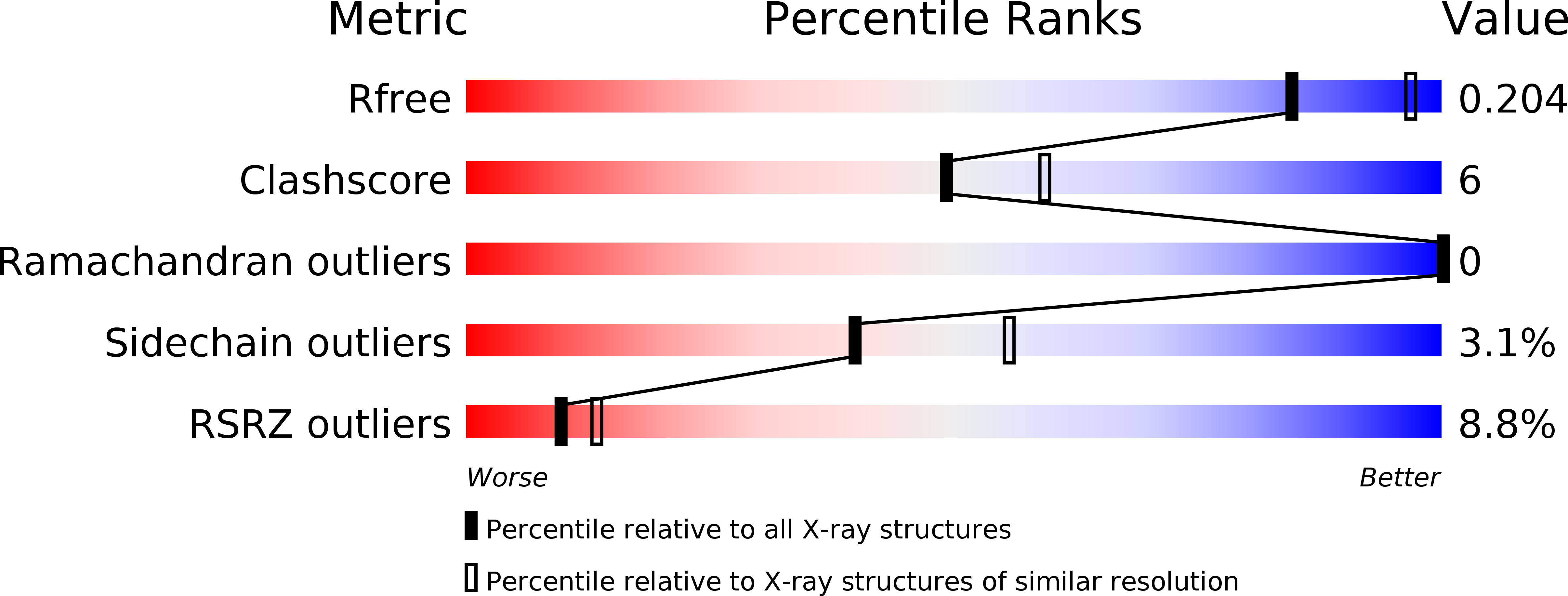 2VQC validation report
