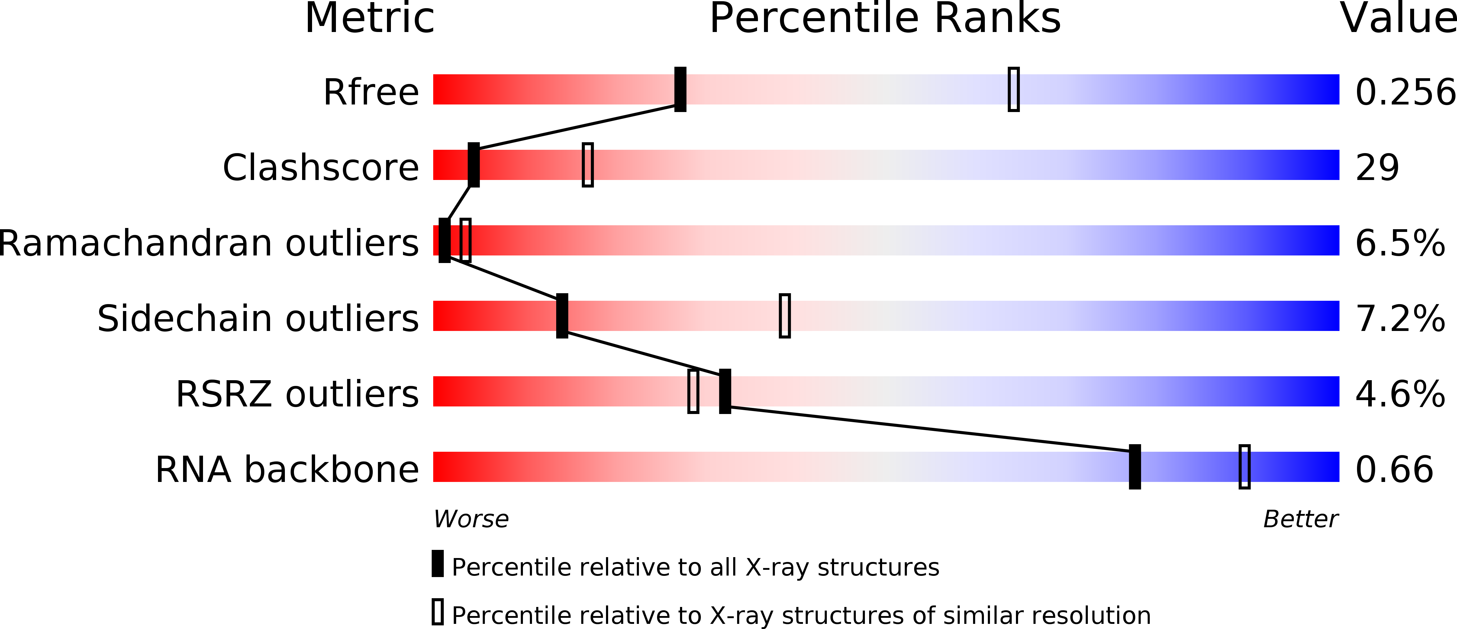 2VQF validation report