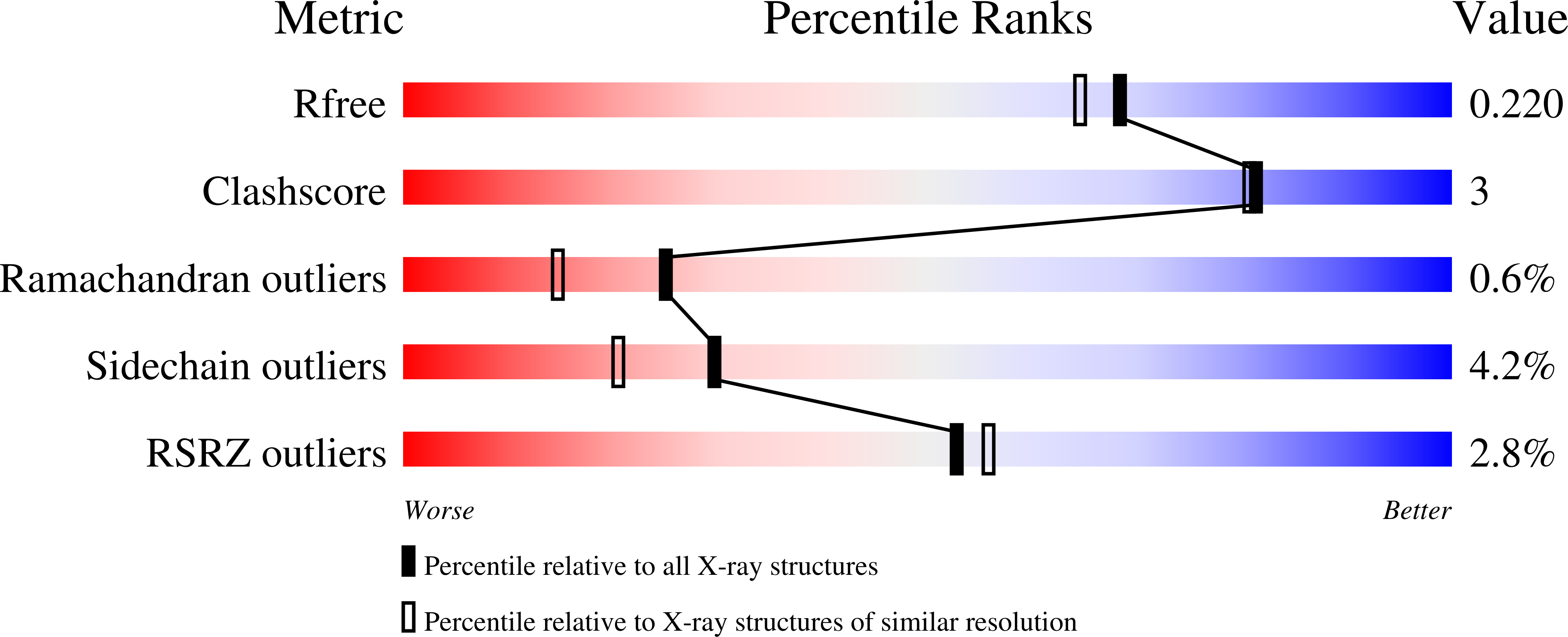 2VQQ validation report