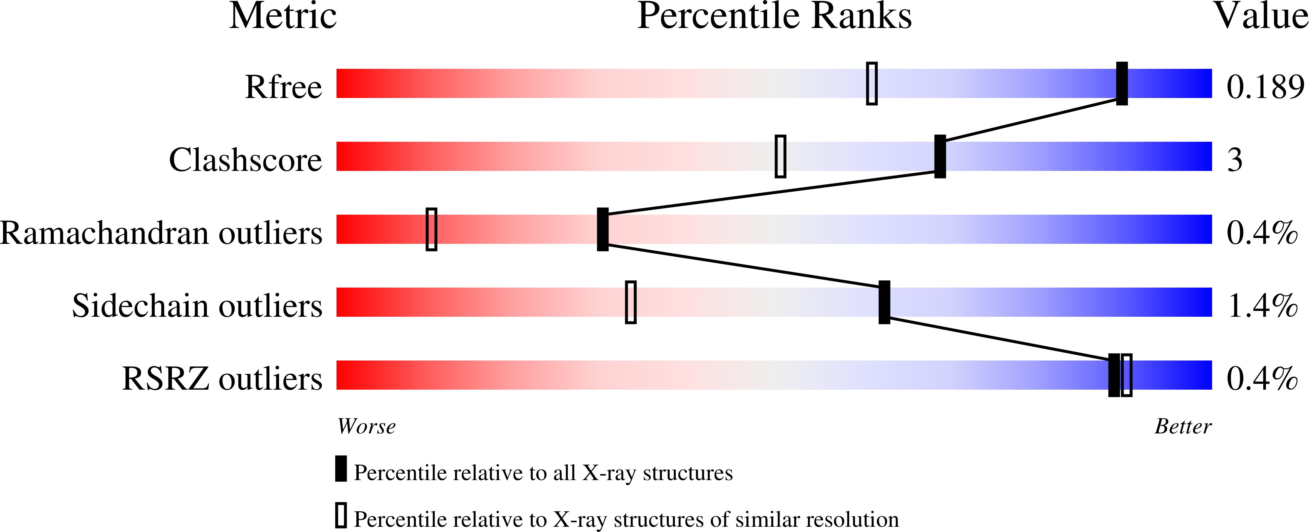 2VQR validation report