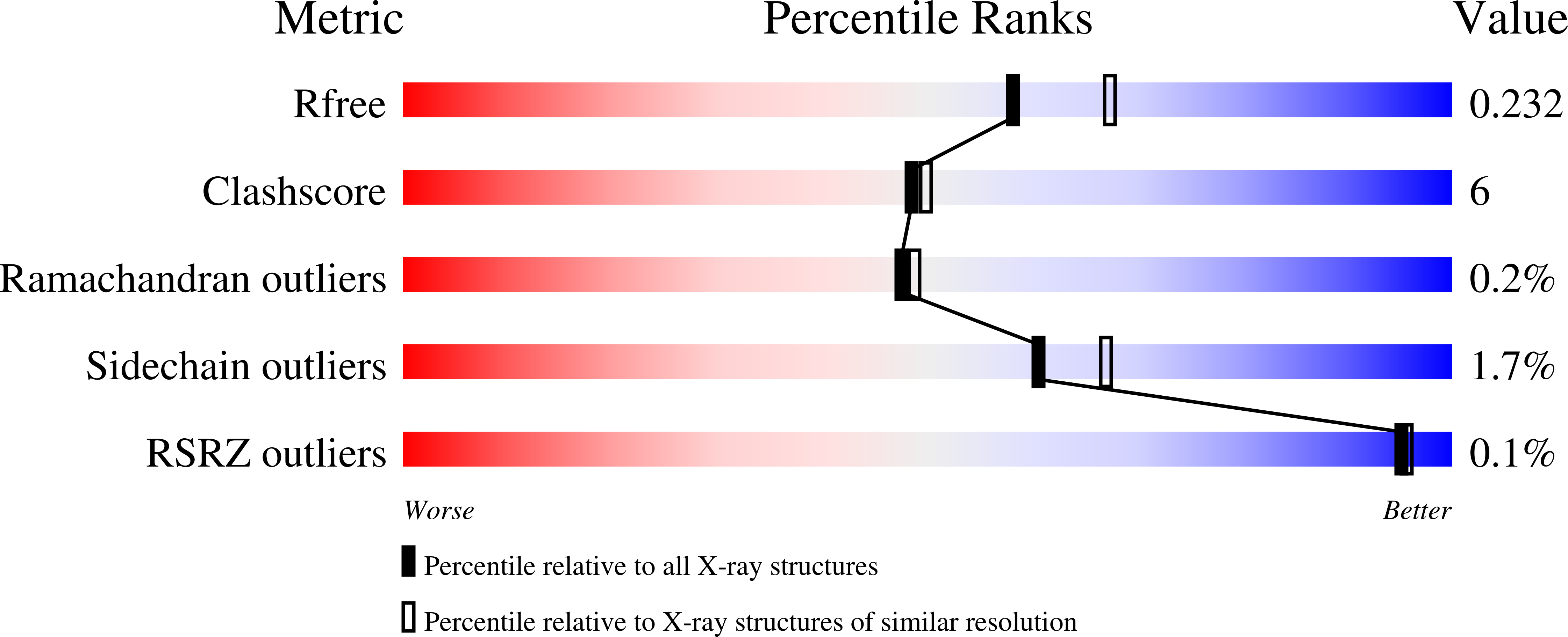 2VQT validation report